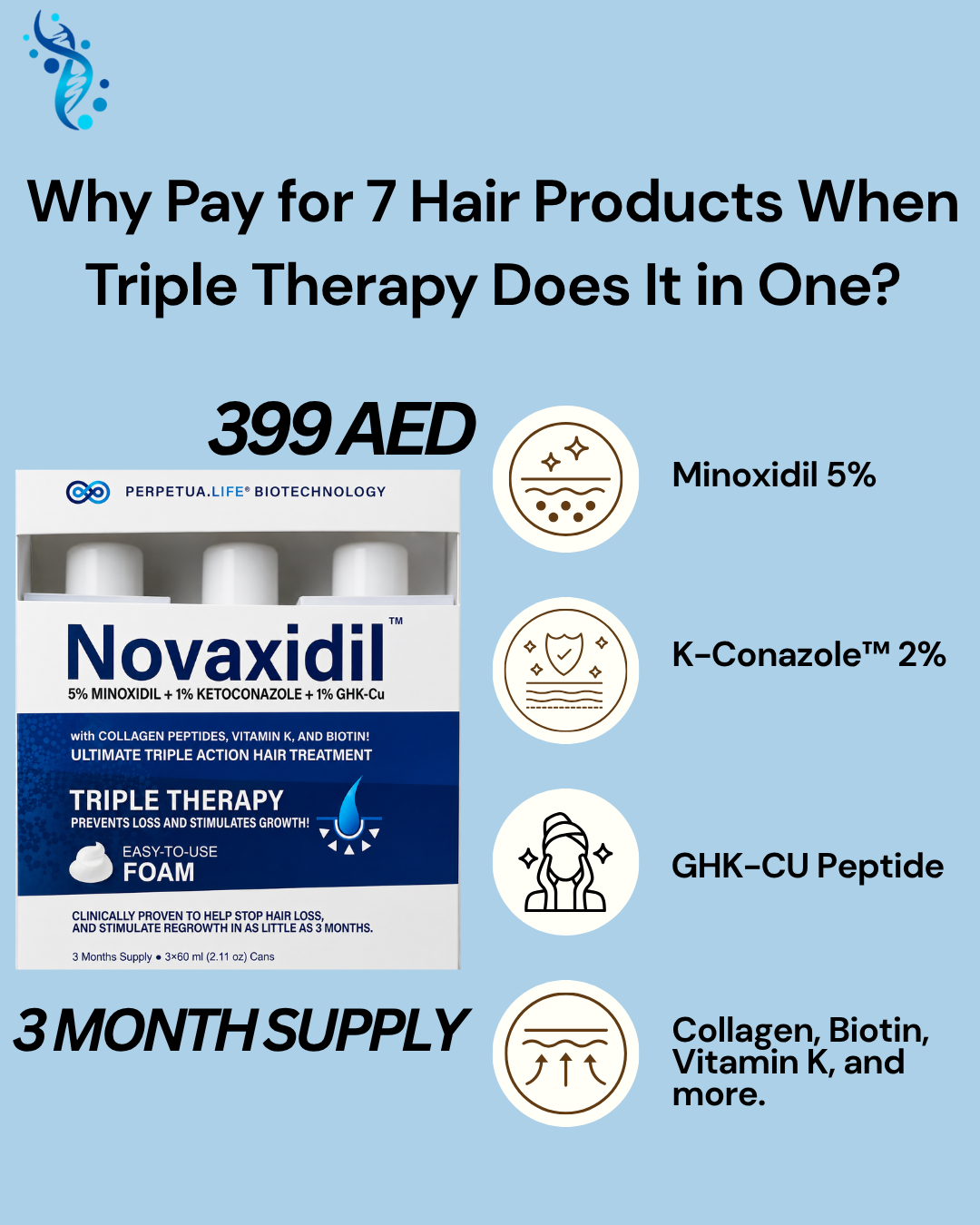 Pharma Tech Facebook ad: Hair loss has three causes. This Solves them.