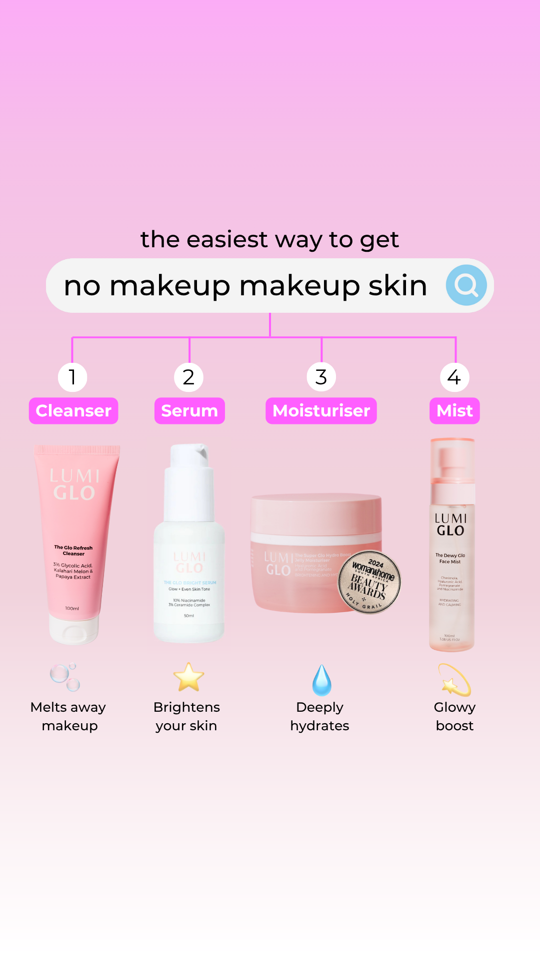 Lumi Glo Skincare Facebook ad