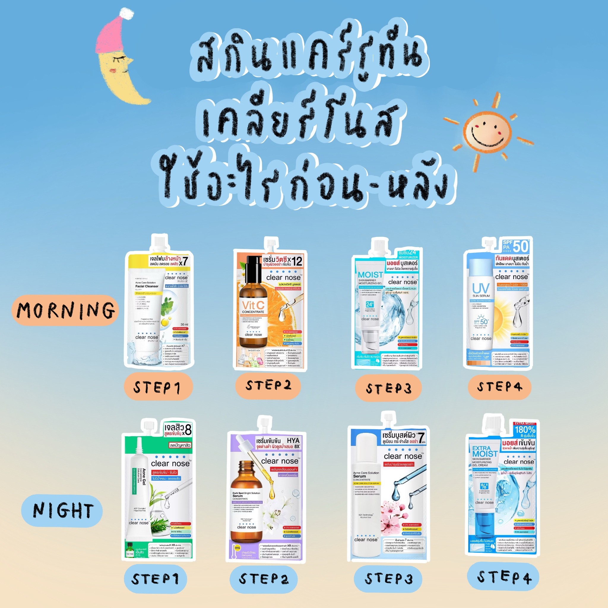 เนยตุ่นรีวิว Facebook ad