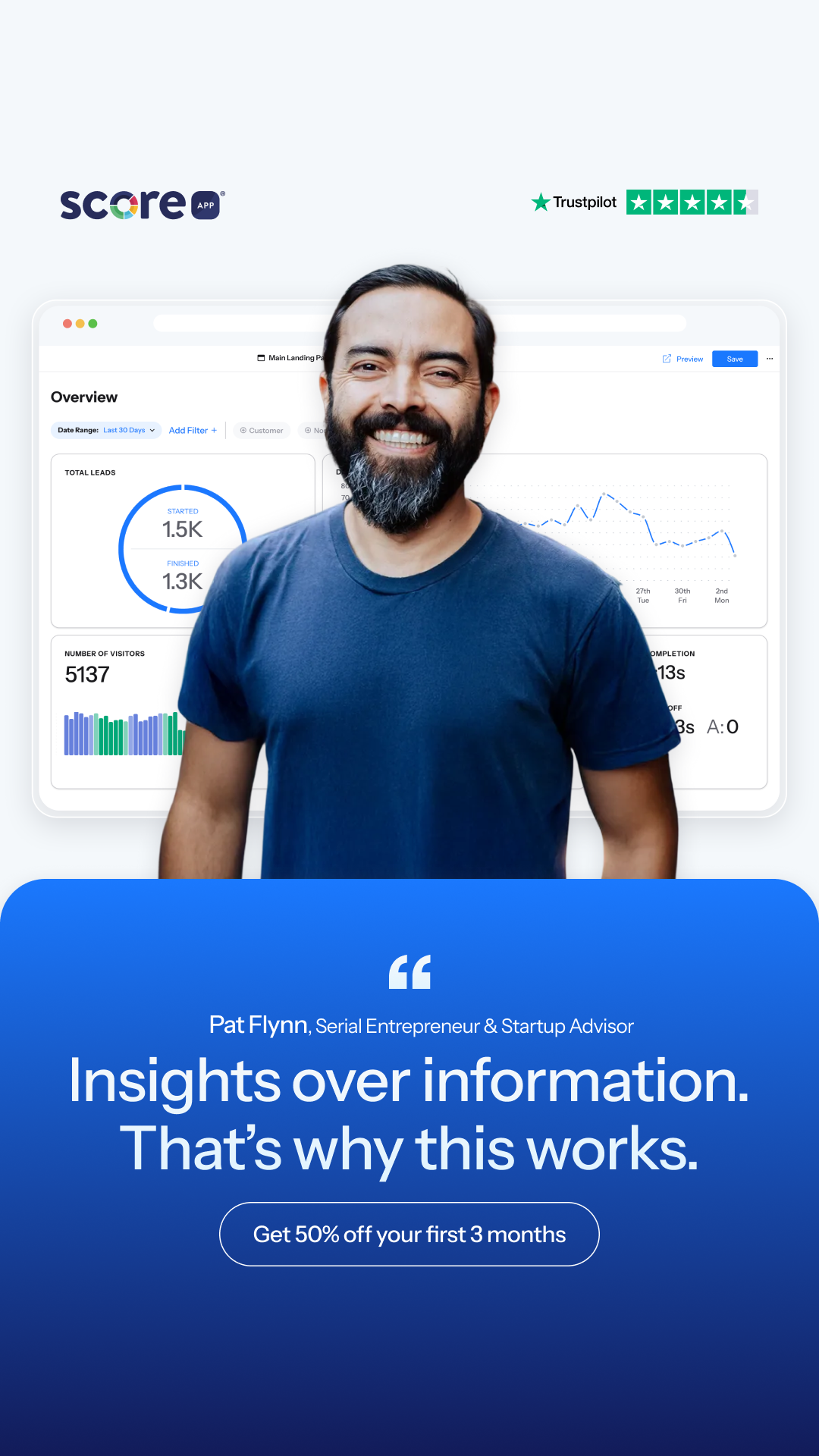ScoreApp Facebook ad