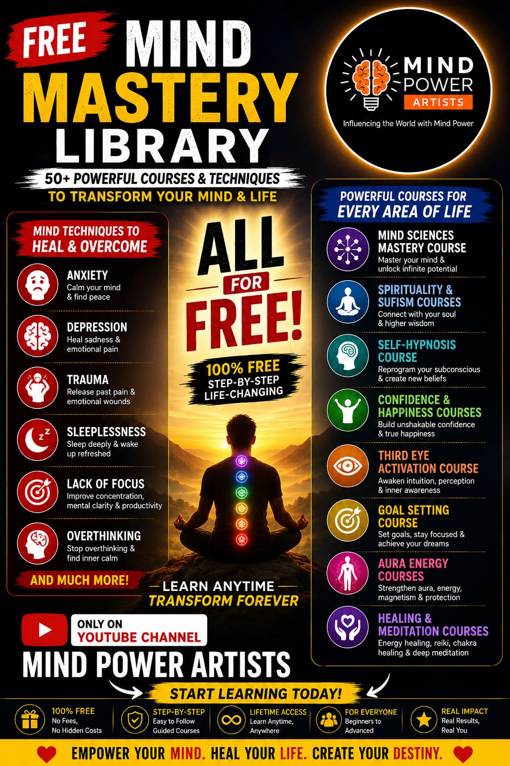 Mind Power Artists Facebook ad: Overcome Anxiety & Overthinking Today