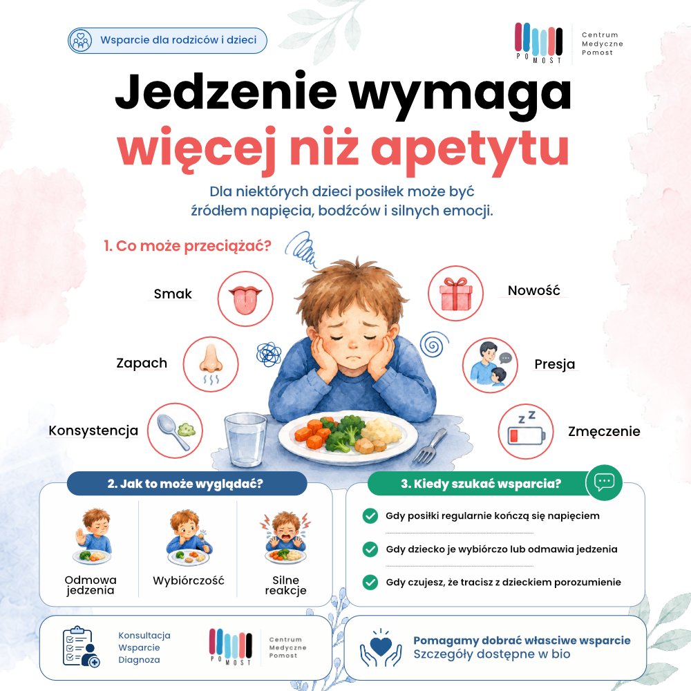 Pomost Centrum Medyczne Facebook ad: Często myślimy, że problem z jedzeniem to kwestia…