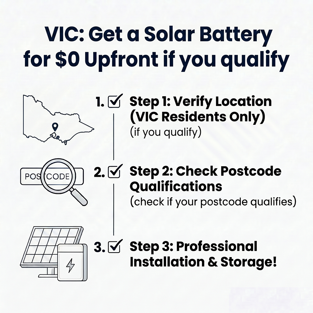 Aus Solar Connect Facebook ad