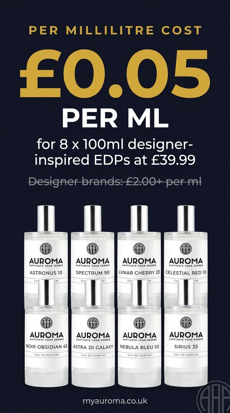 Auroma Fragrances Facebook ad