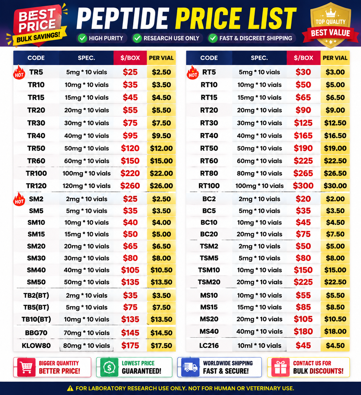 Swosaprashu Tebospong Facebook ad: Message us for the latest catalog and price list.