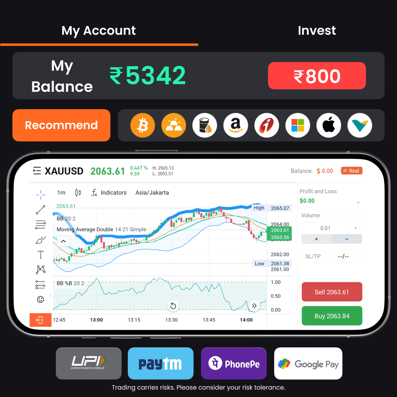 ForexDana - Trading IN Facebook ad