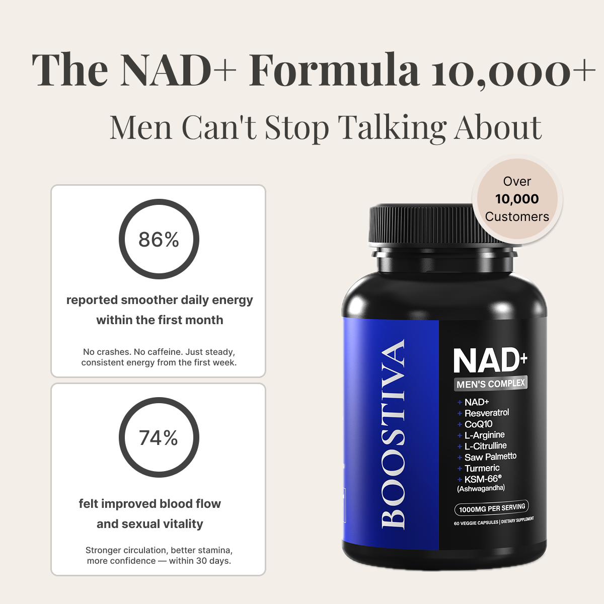 Boostiva Facebook ad: The Men’s NAD+ Formula Everyone Is Talking About