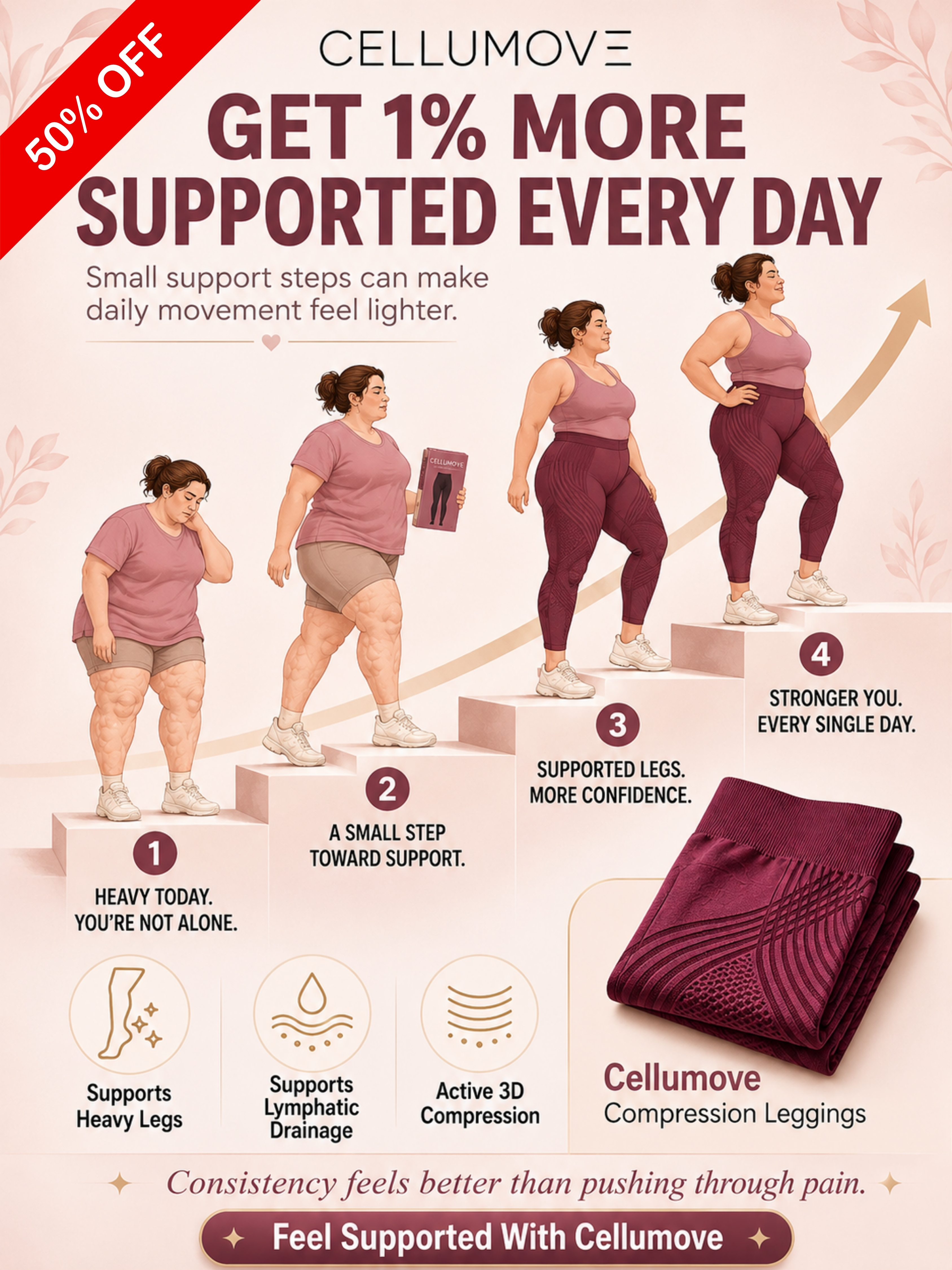 Cellumove Facebook ad