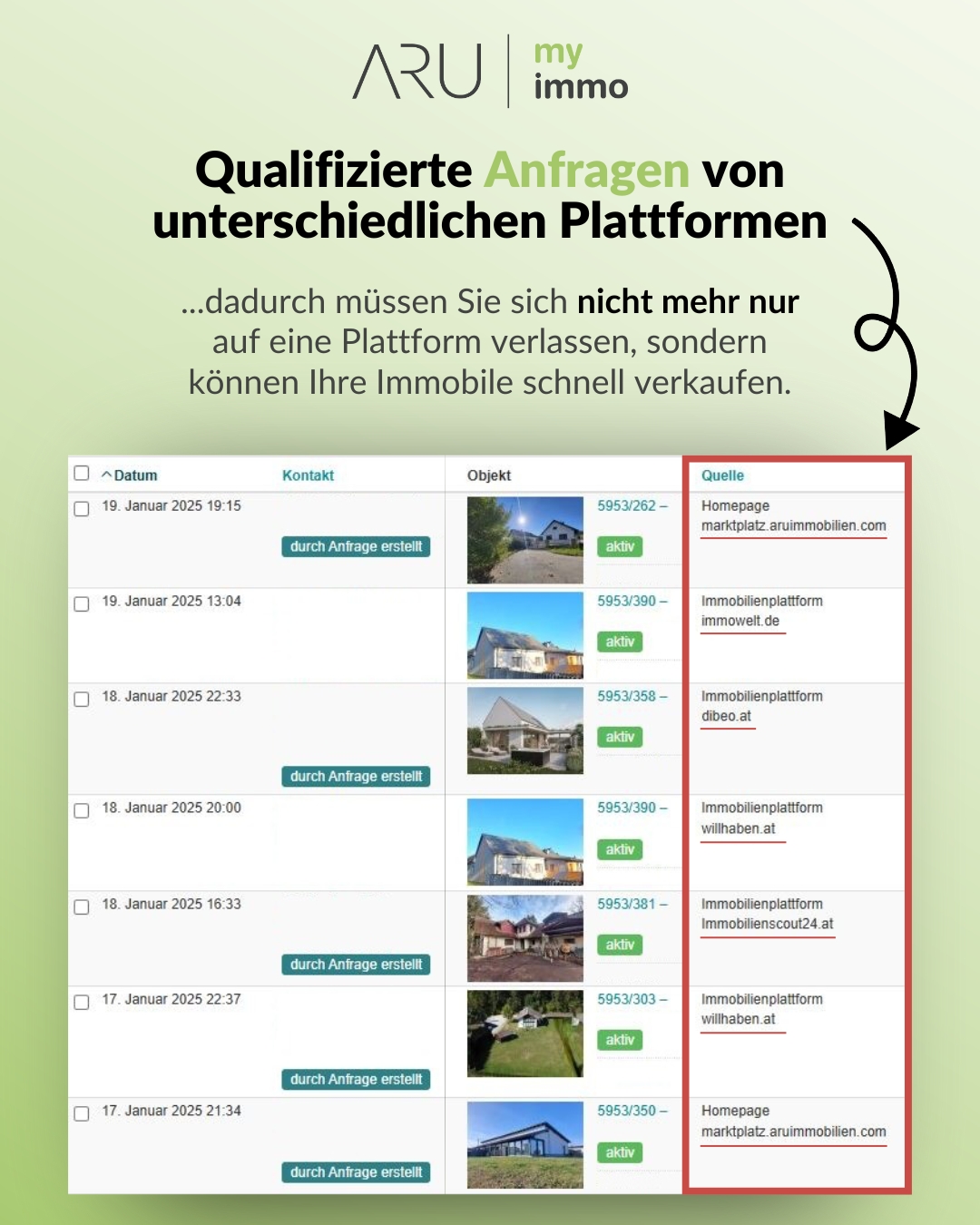 ARU Immobilien GmbH Facebook ad: Gleichzeitig auf über 20 Plattformen inserieren