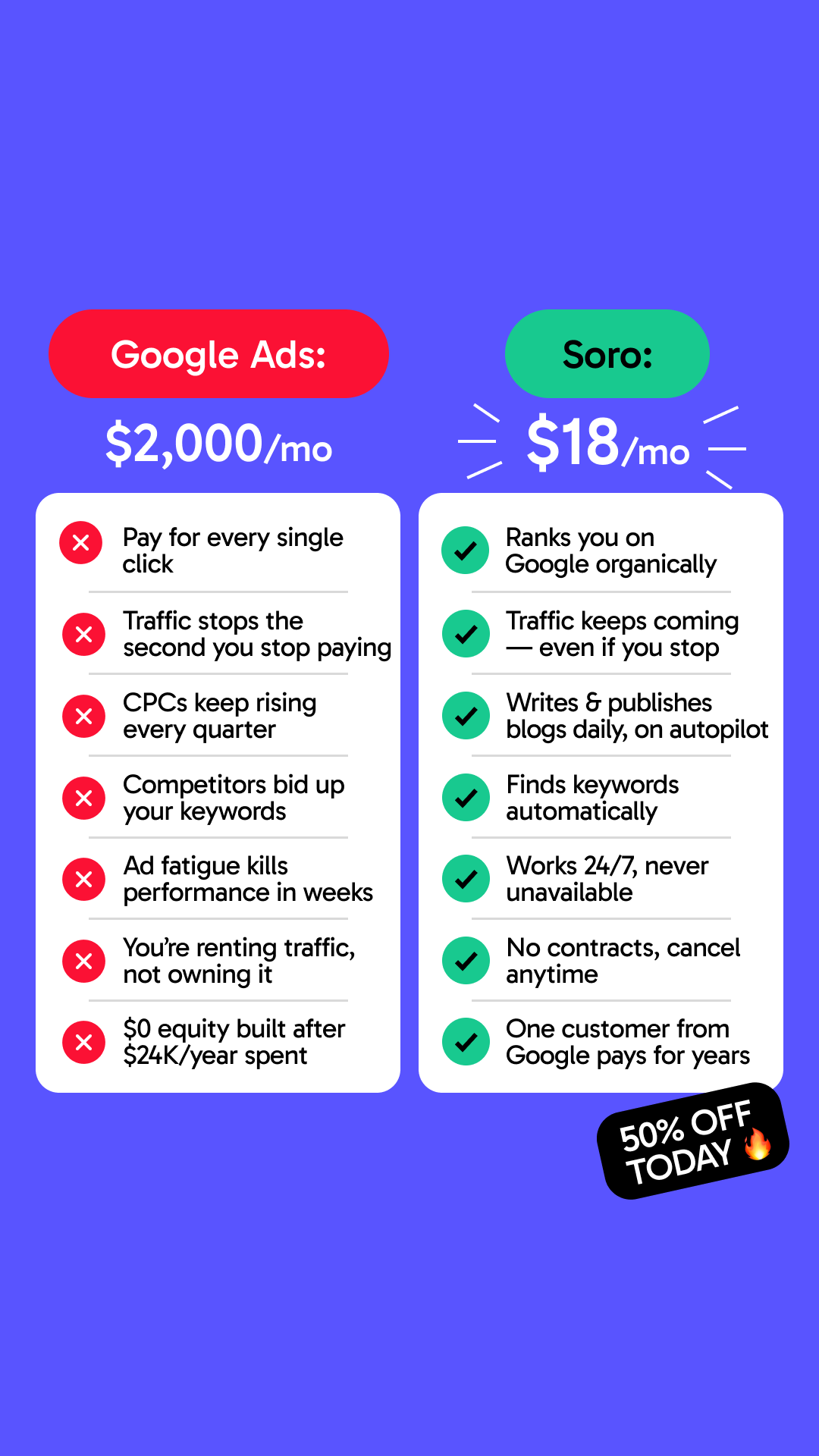 Soro SEO Facebook ad