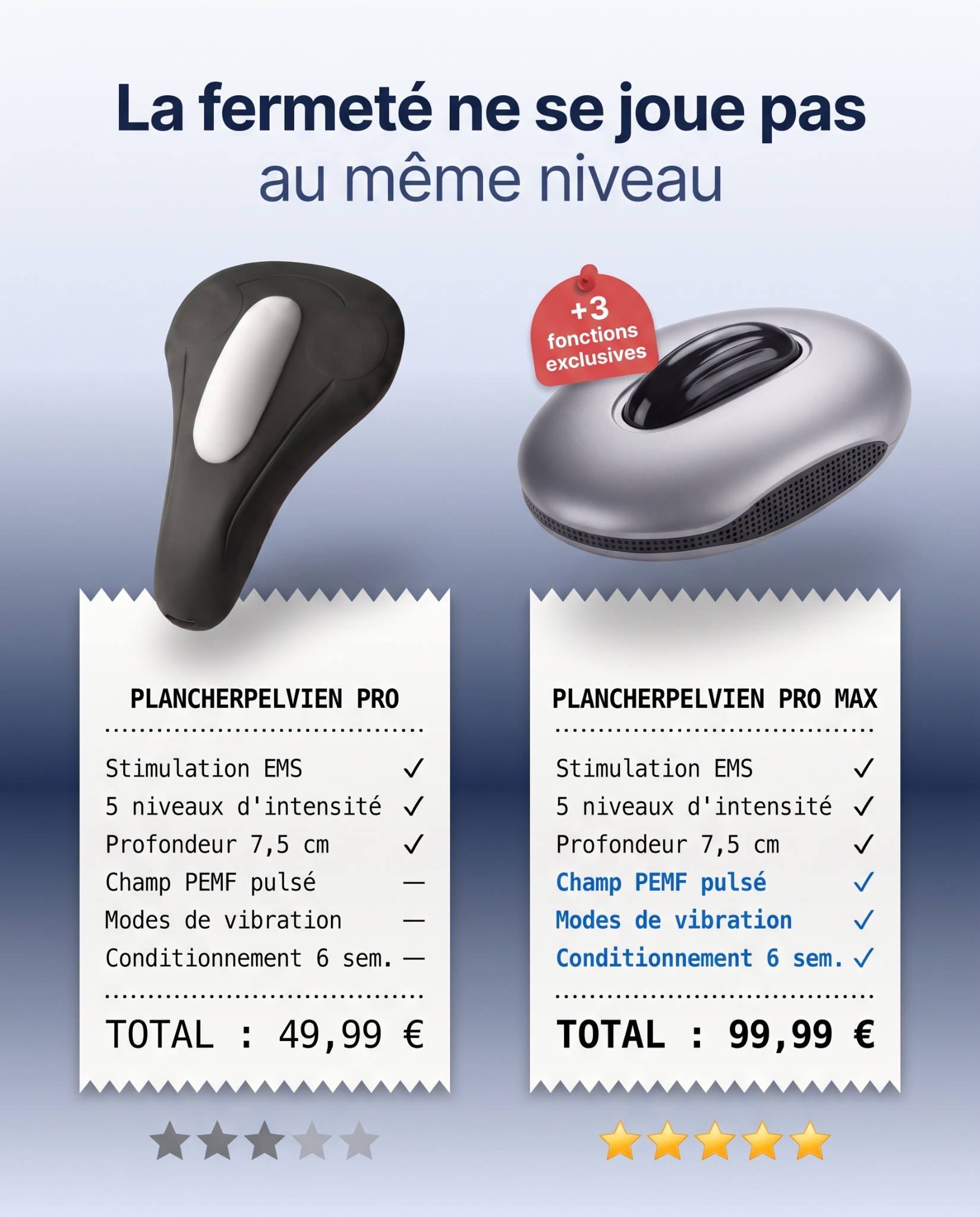 PlancherPelvien Hommes Facebook ad: La fermeté ne se joue pas au même niveau