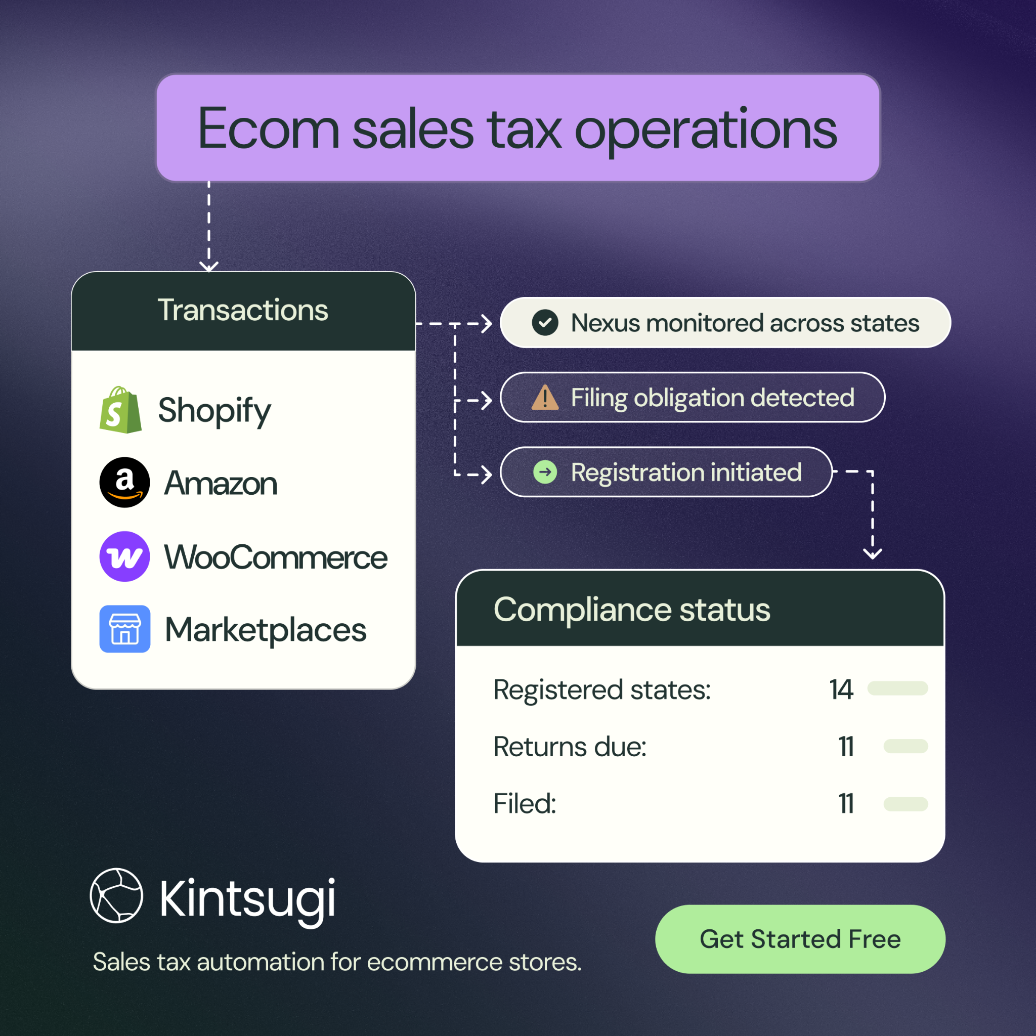 Kintsugi - Sales Tax Automation  Facebook ad