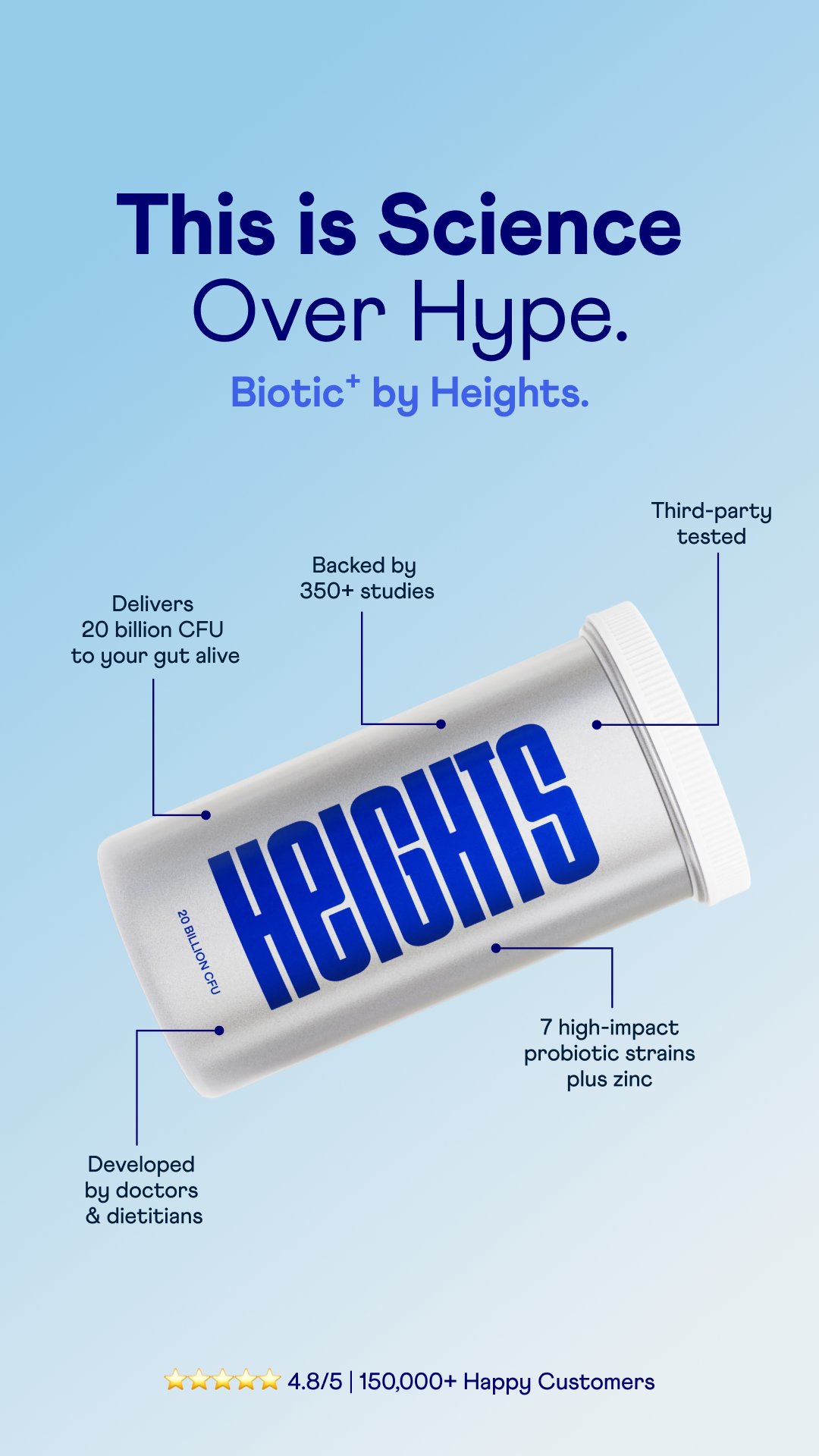 Your Heights Facebook ad