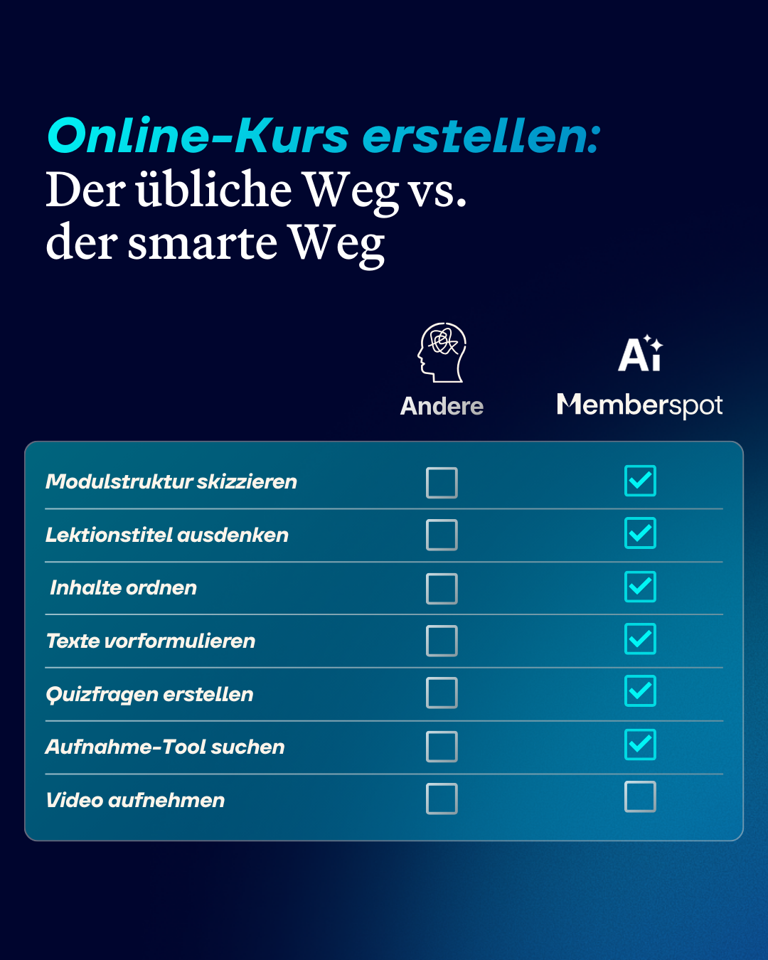 Memberspot GmbH Facebook ad