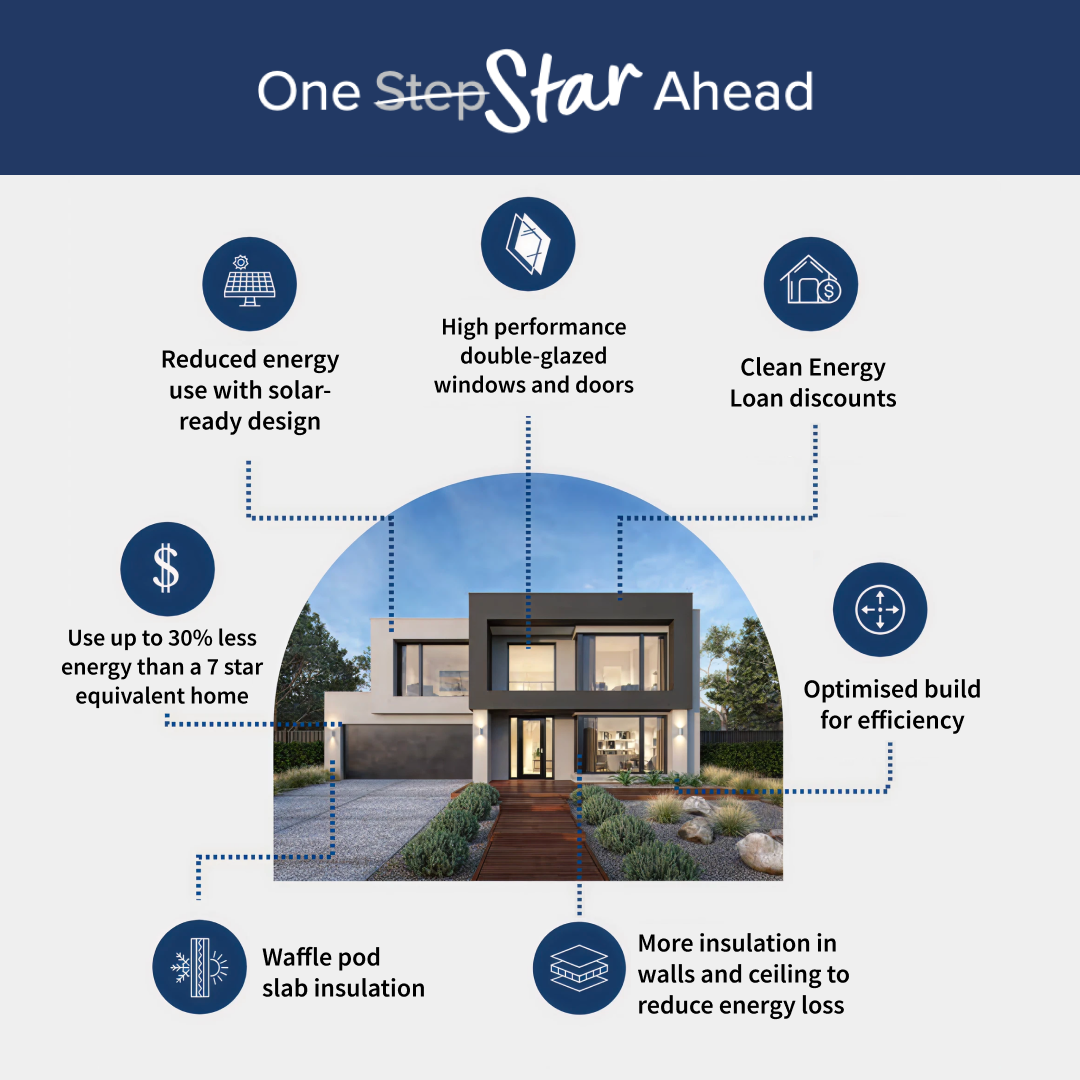 JG King Homes Facebook ad