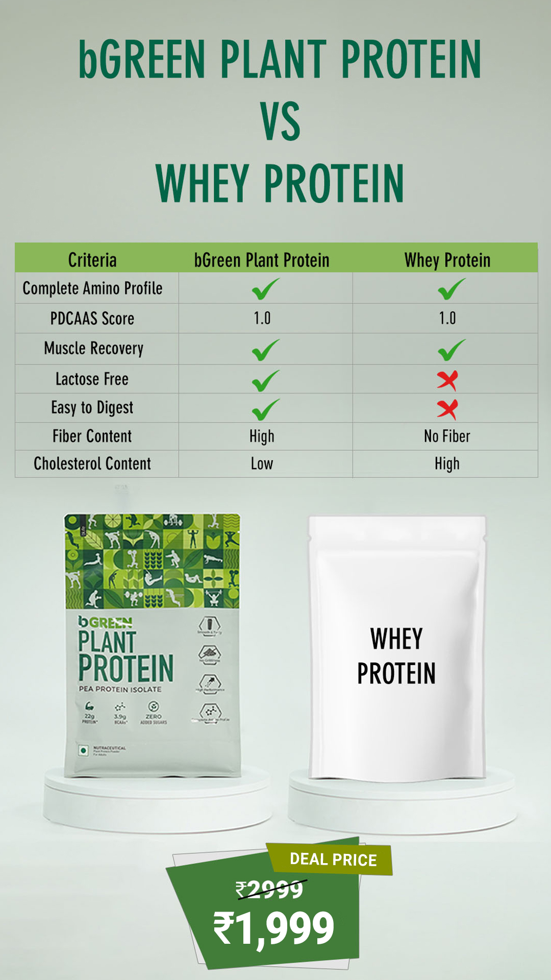 bGREEN.in Facebook ad from Feb 11, 2025