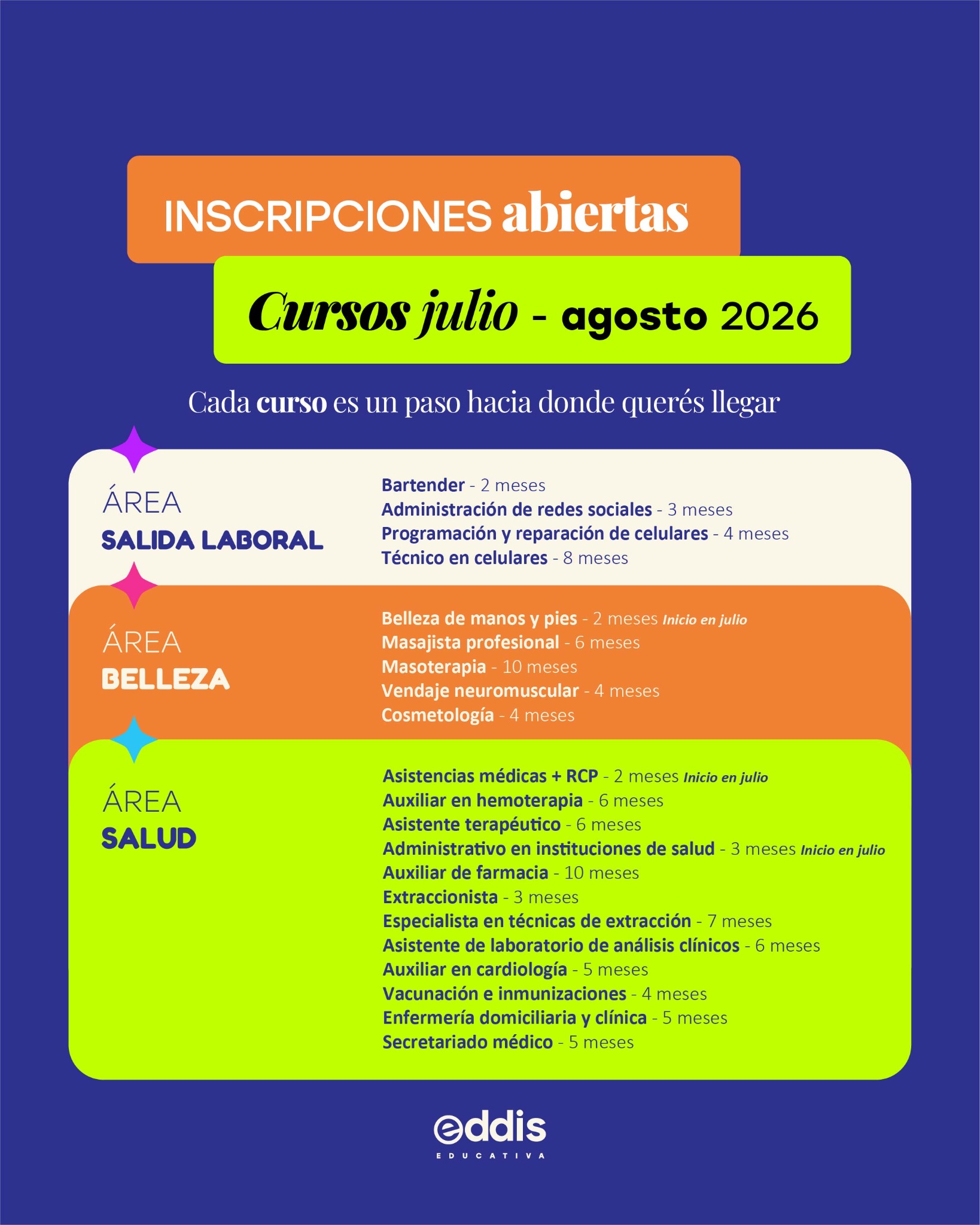 Eddis educativa Chilecito Facebook ad