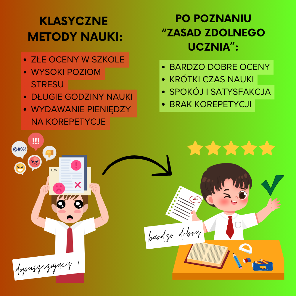 Zabawy z Dzieckiem Facebook ad