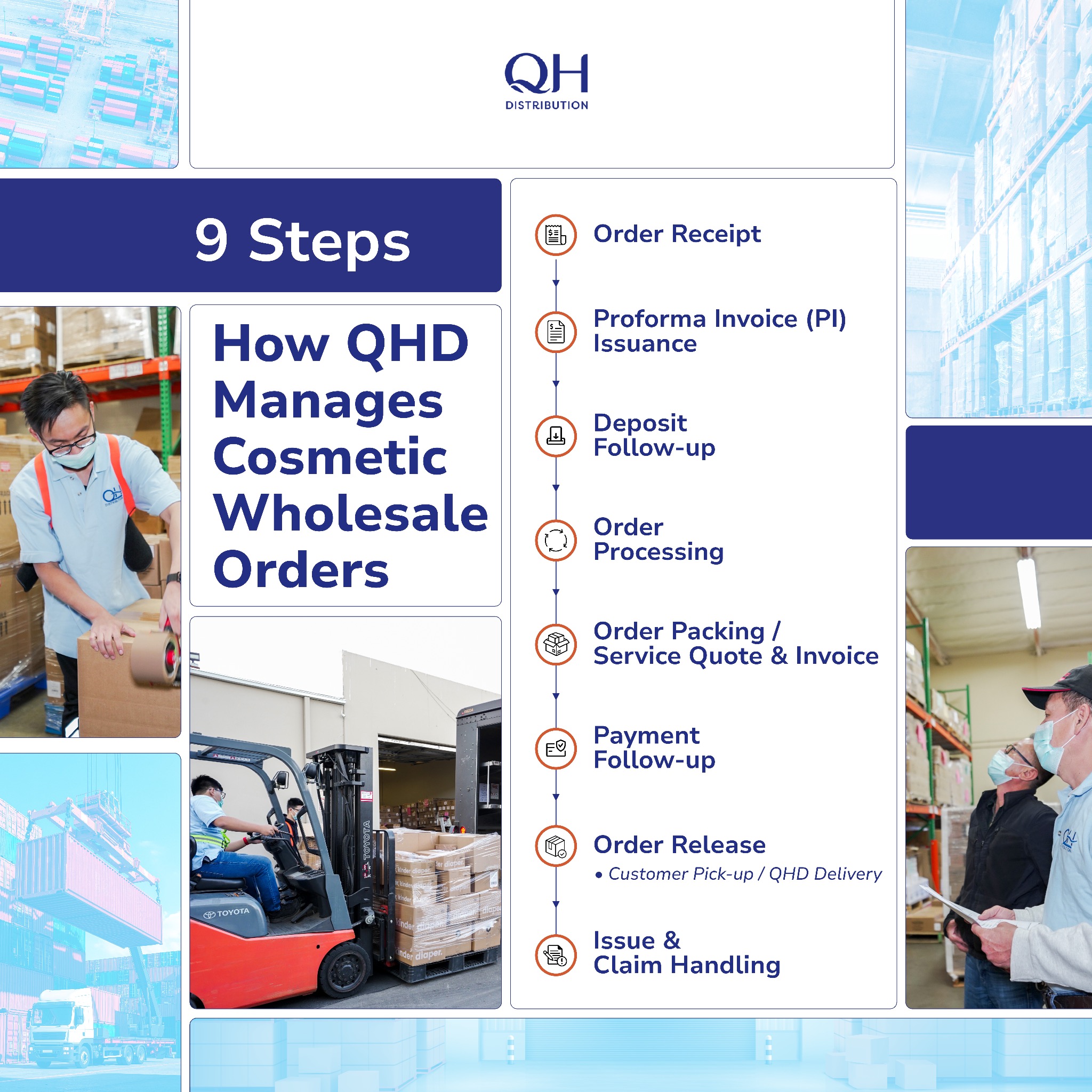 QH Distribution, Inc. Facebook ad