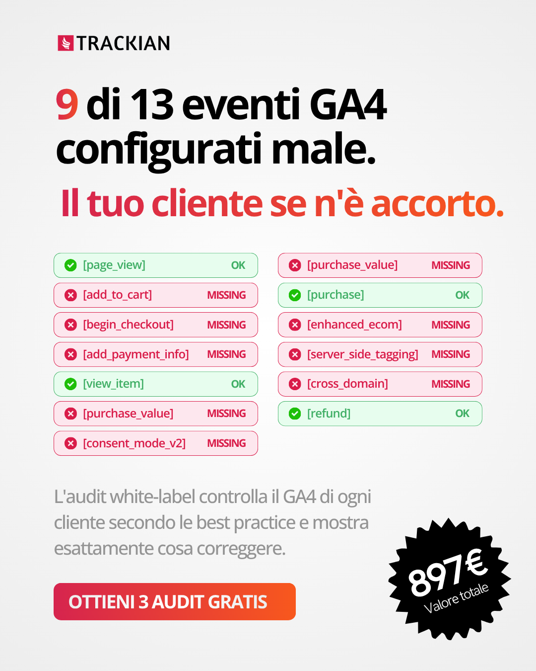 Trackian Facebook ad: Audit gratuiti per le agenzie