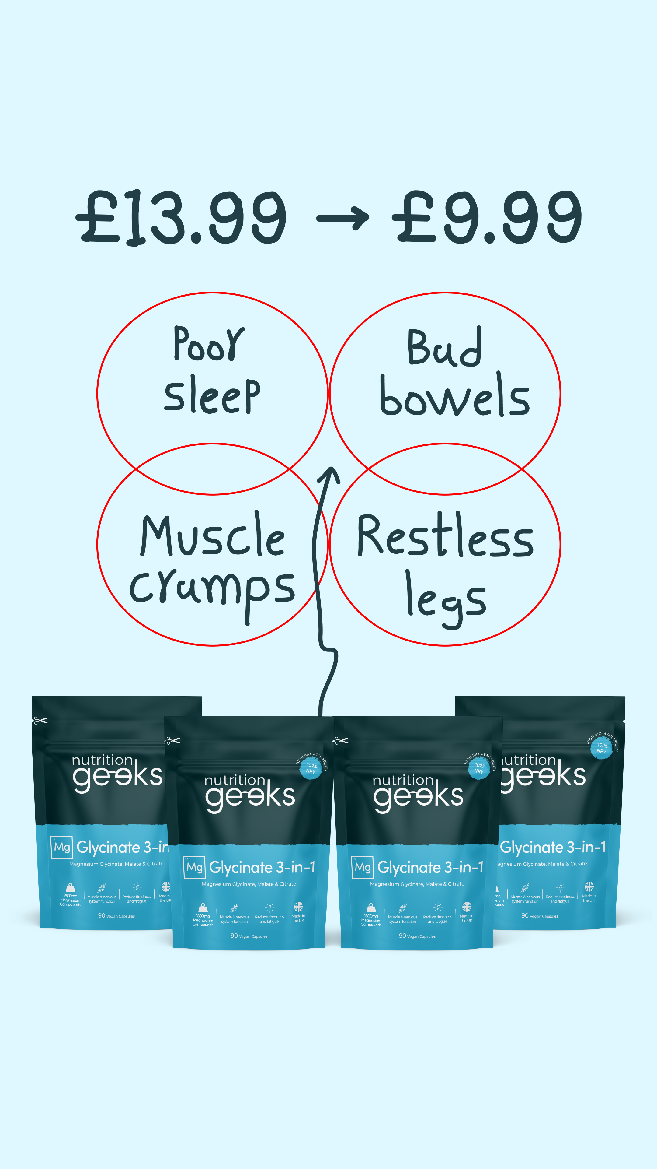 Nutrition Geeks Facebook ad