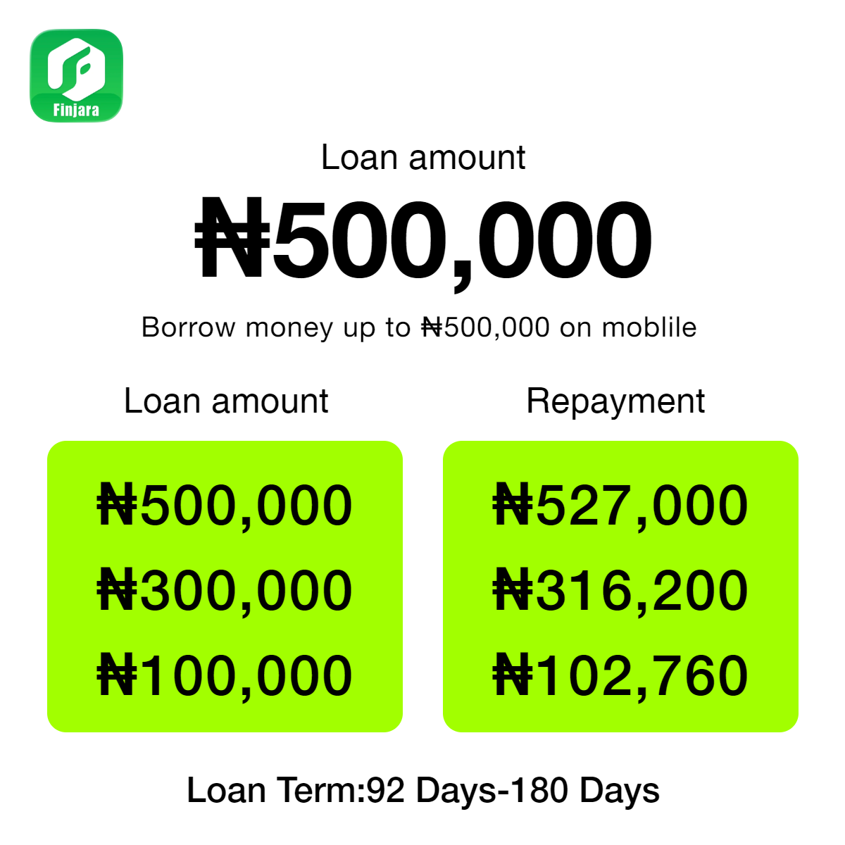 Finjara：Instant Loans Facebook ad