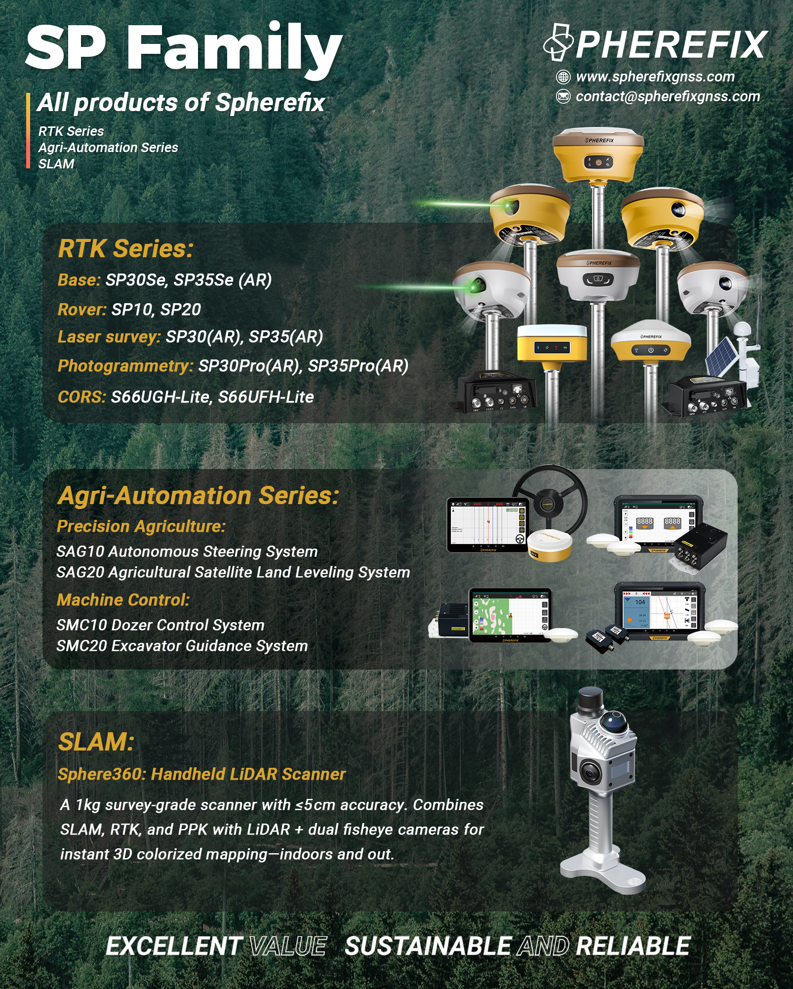 Spherefix Facebook ad: Spherefix, All-in-One Surveying & Automation Solutions