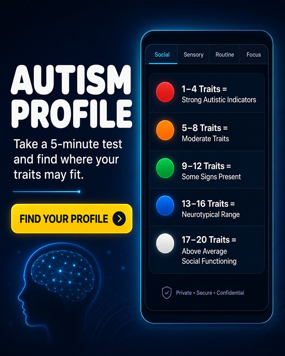 Personality Test: Created by Experts  Facebook ad