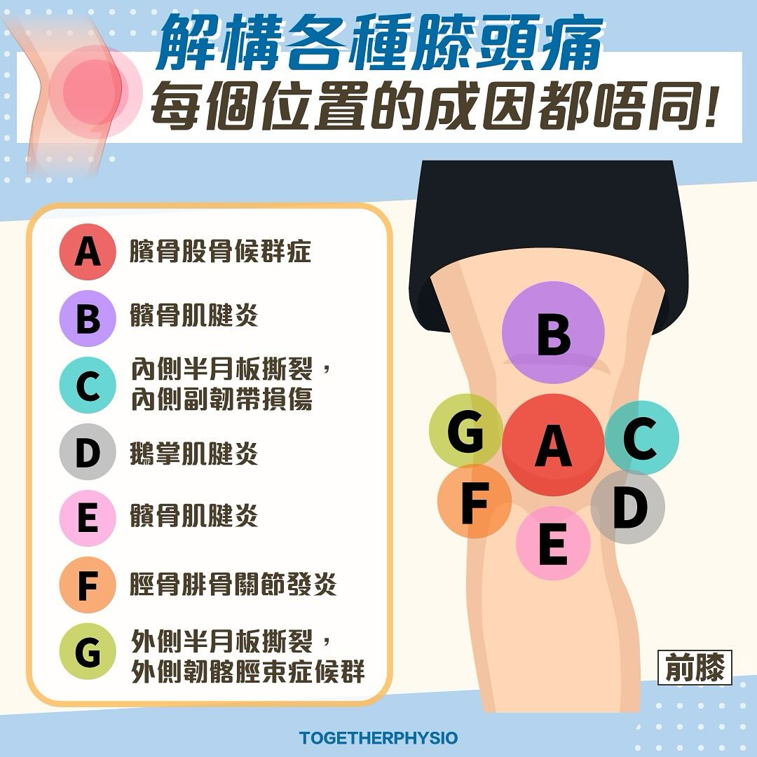 Together Physio & Rehab 凝聚物理治療及復康 Facebook ad