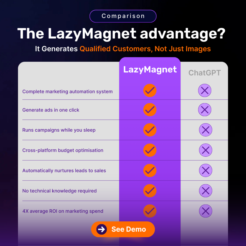 LazyMagnet Facebook ad