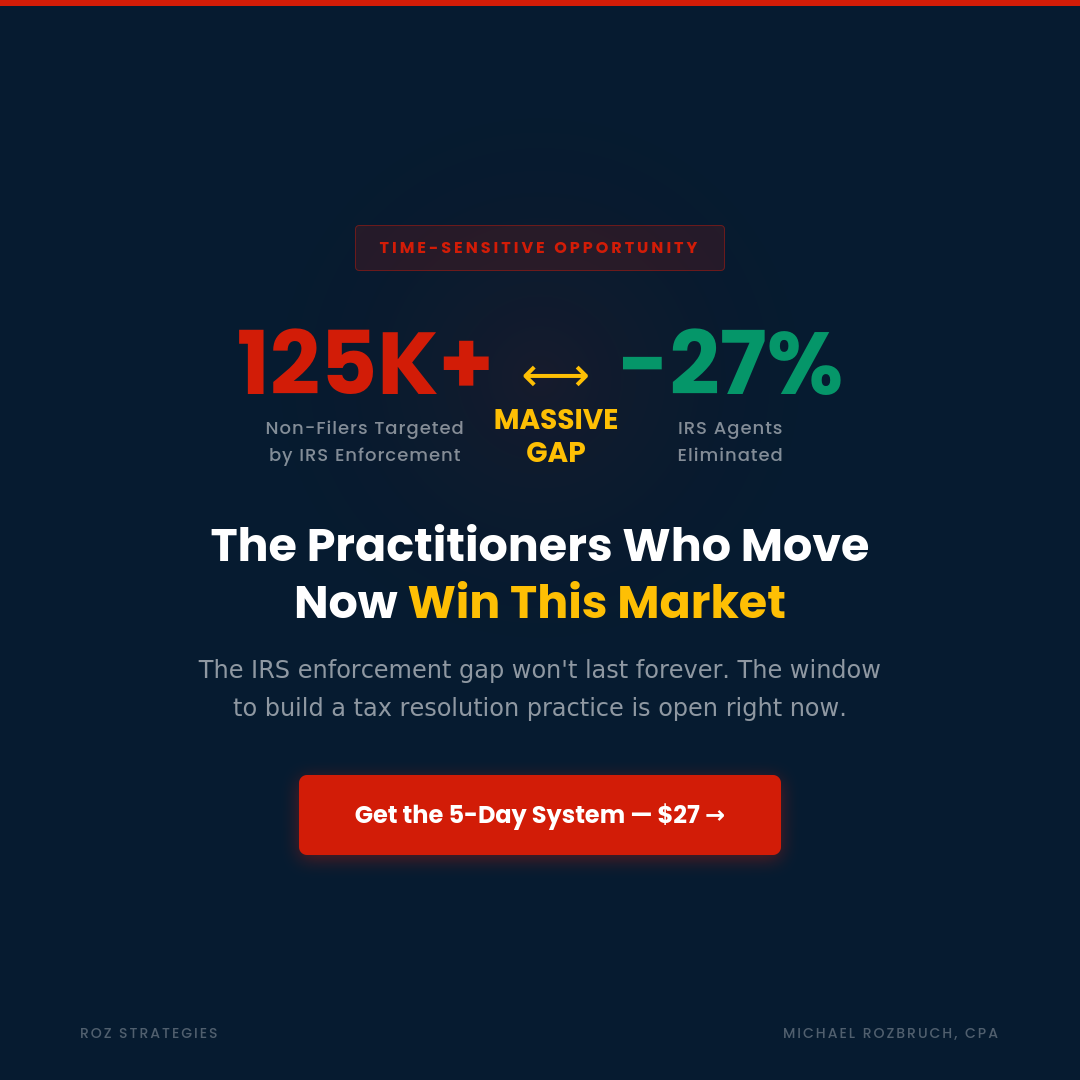 Roz Strategies Facebook ad: 125,000 Cases. 27% Fewer Agents. Do the Math.