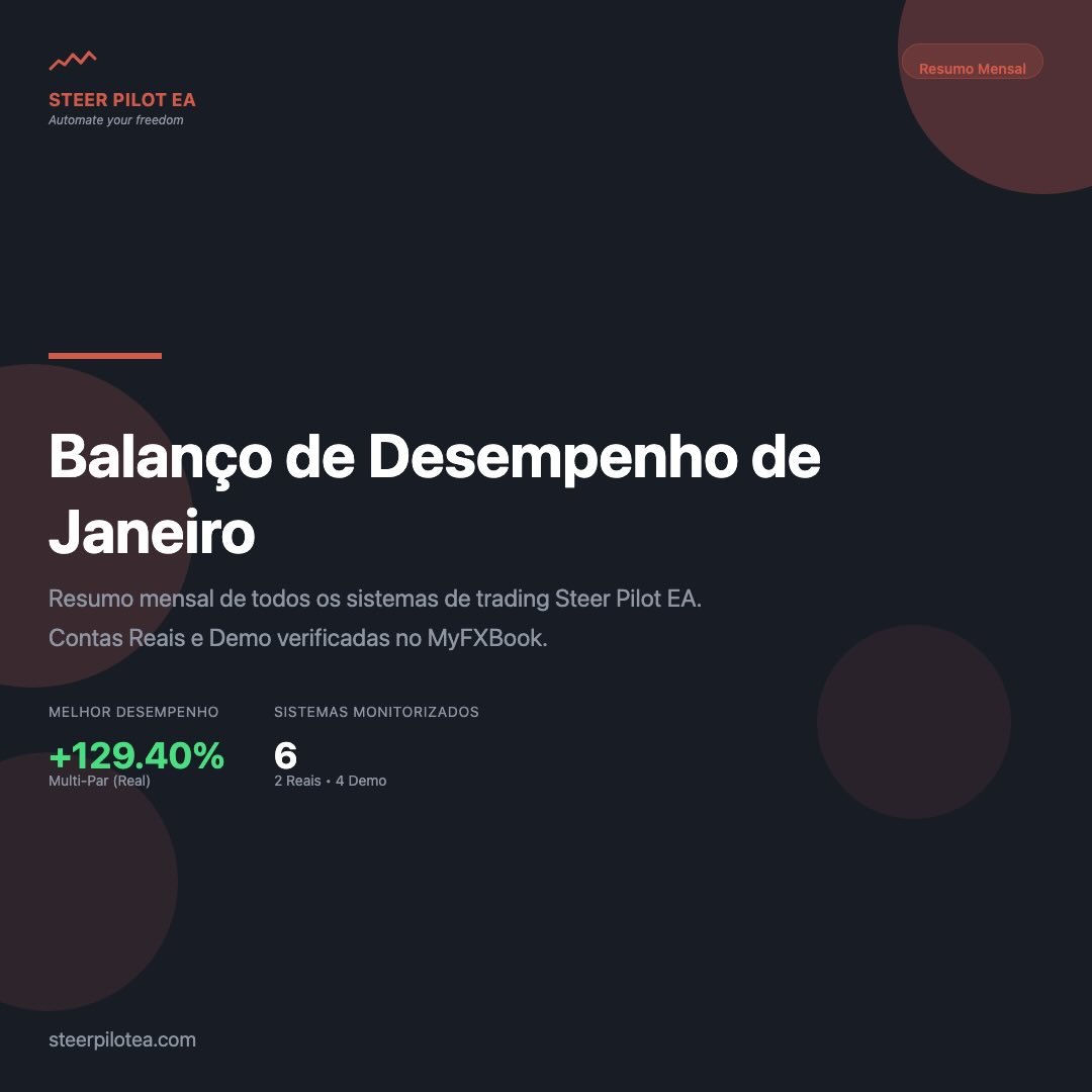 Steer Pilot EA Facebook ad: Balanço de Janeiro | Steer Pilot EA