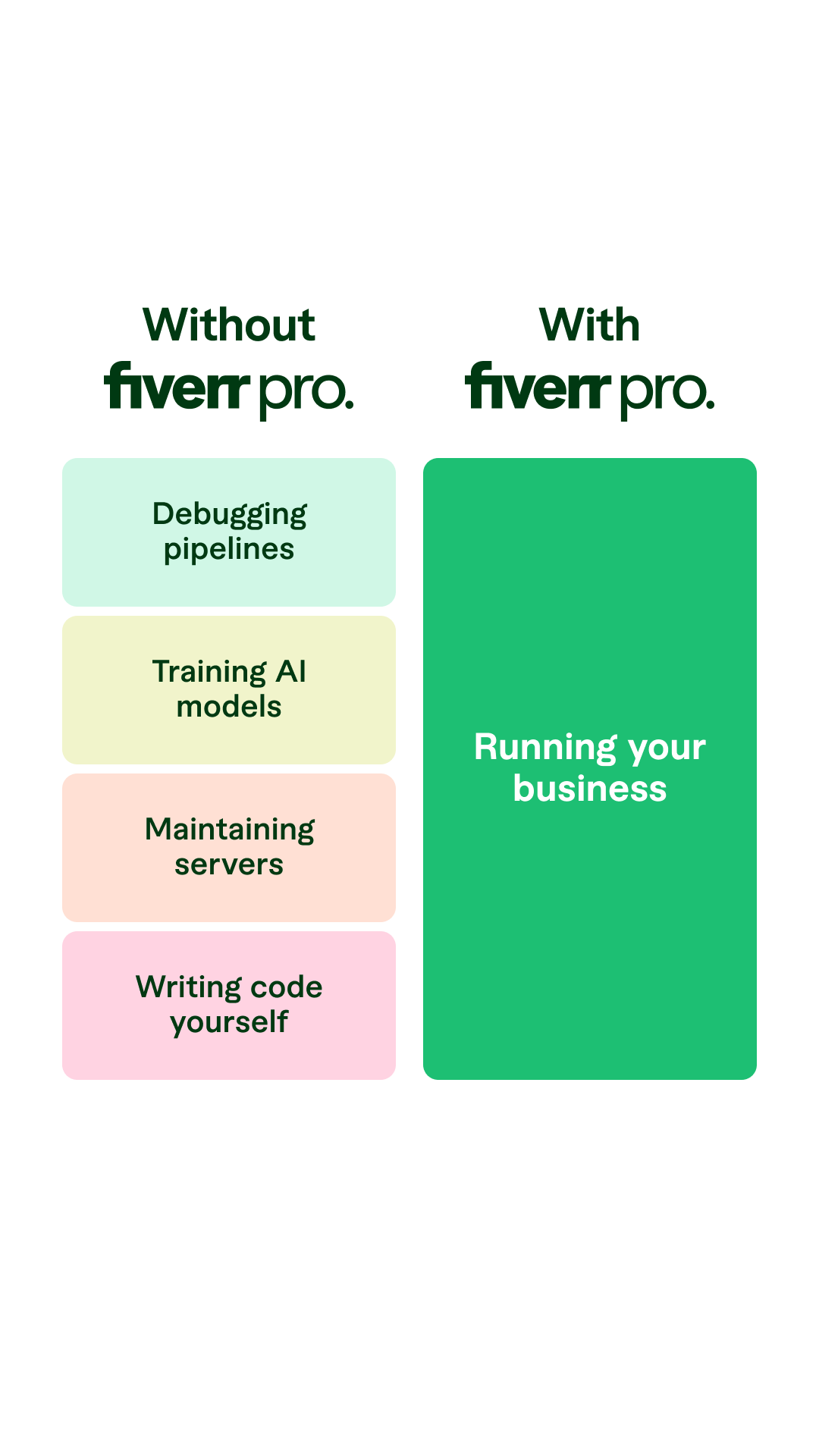 Fiverr Facebook ad