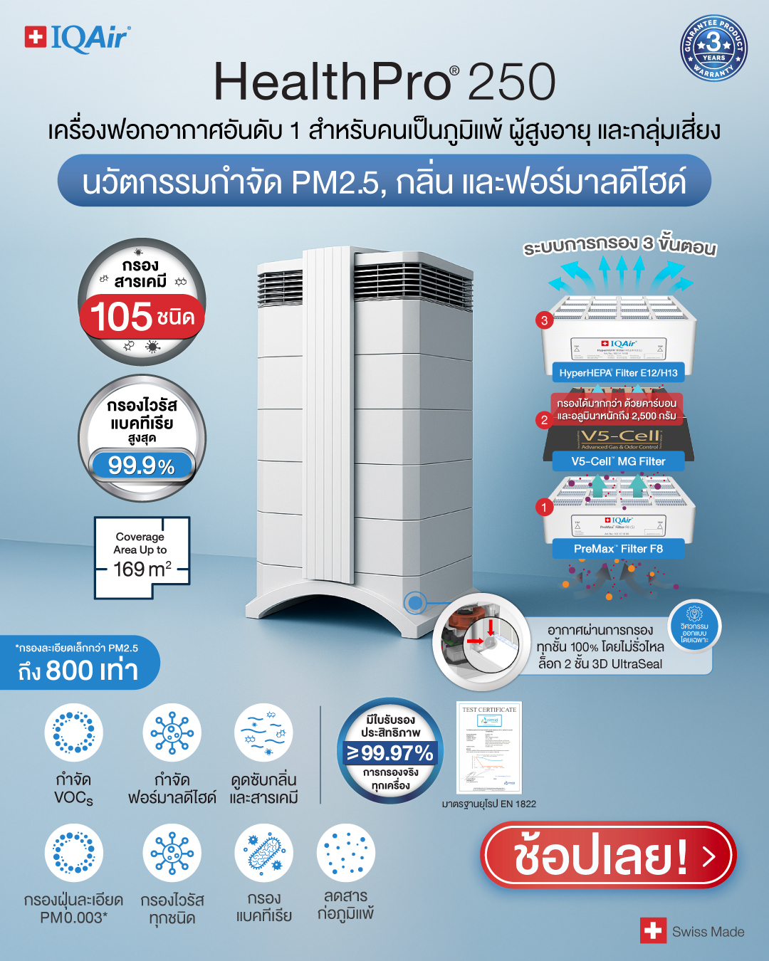 IQAir Thailand Facebook ad: HealthPro 250