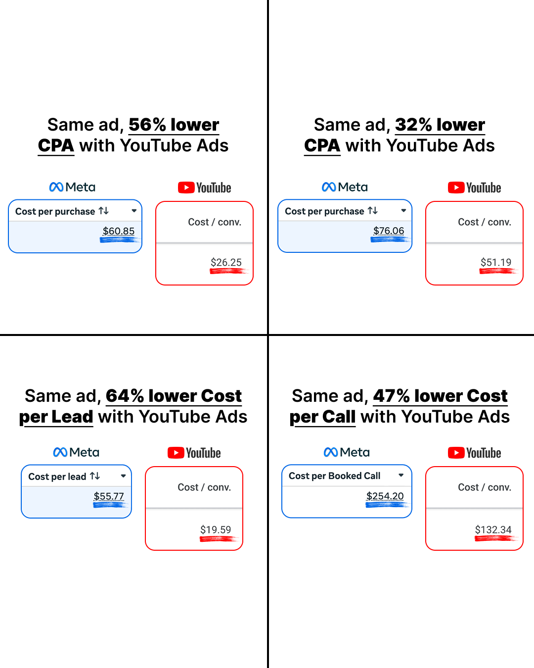 Konrad Schure Facebook ad: YouTube Ads Are Crushing It!