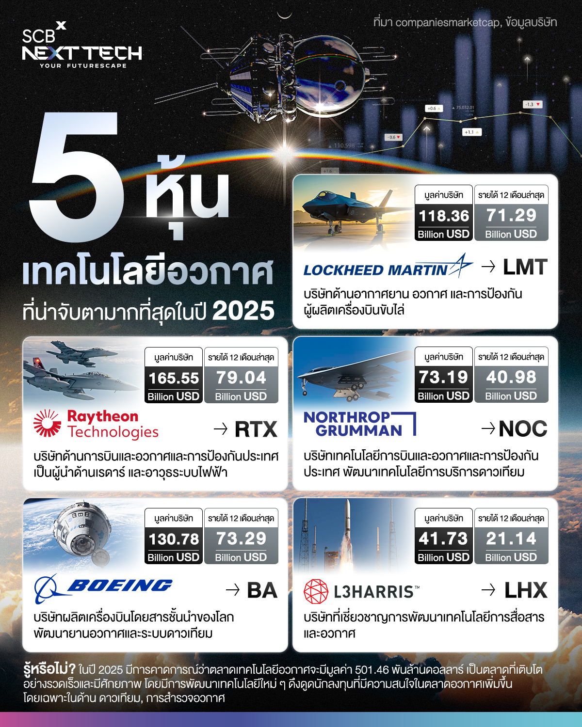 SCBXNextTech Facebook ad