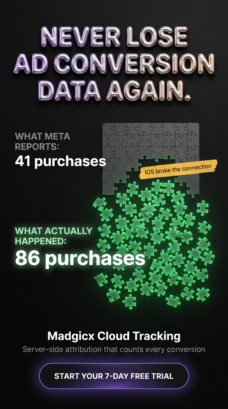 madgicx.com Facebook ad