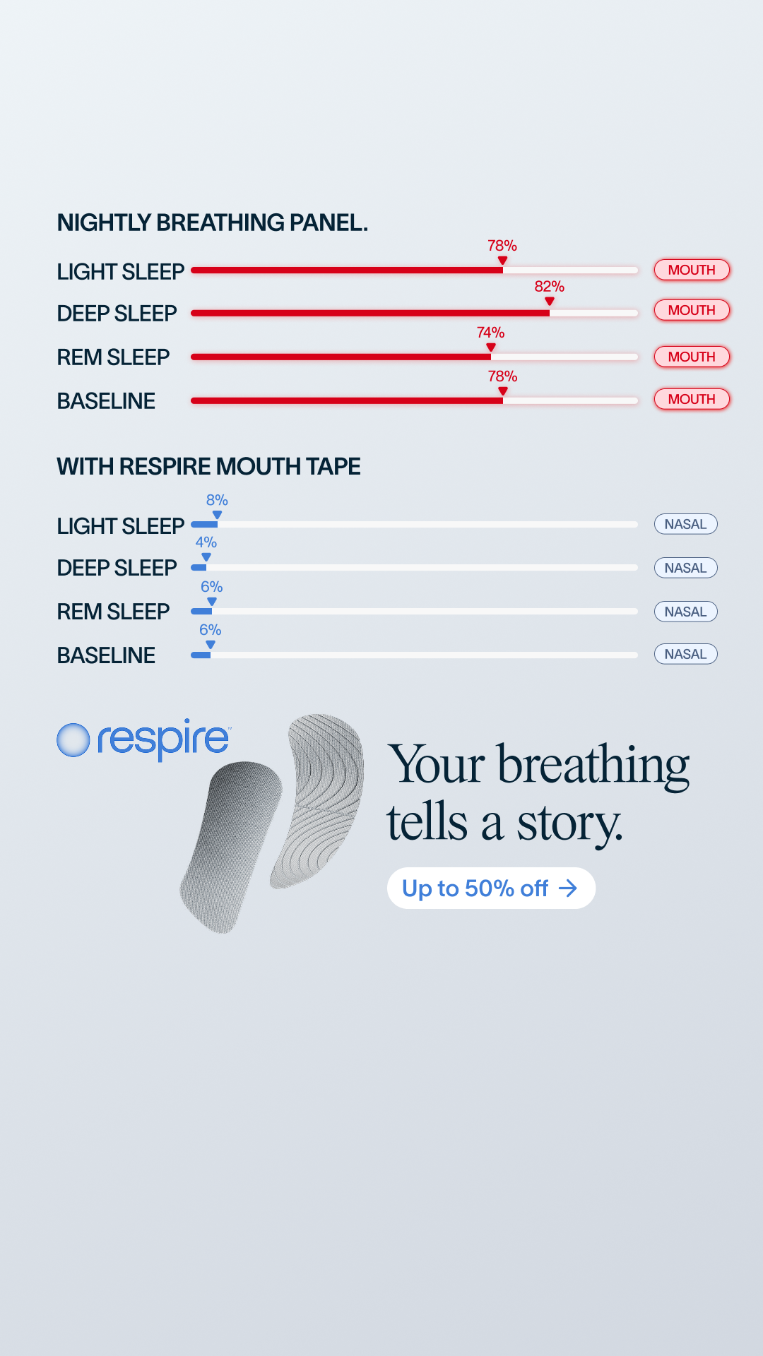 Try Respire Facebook ad