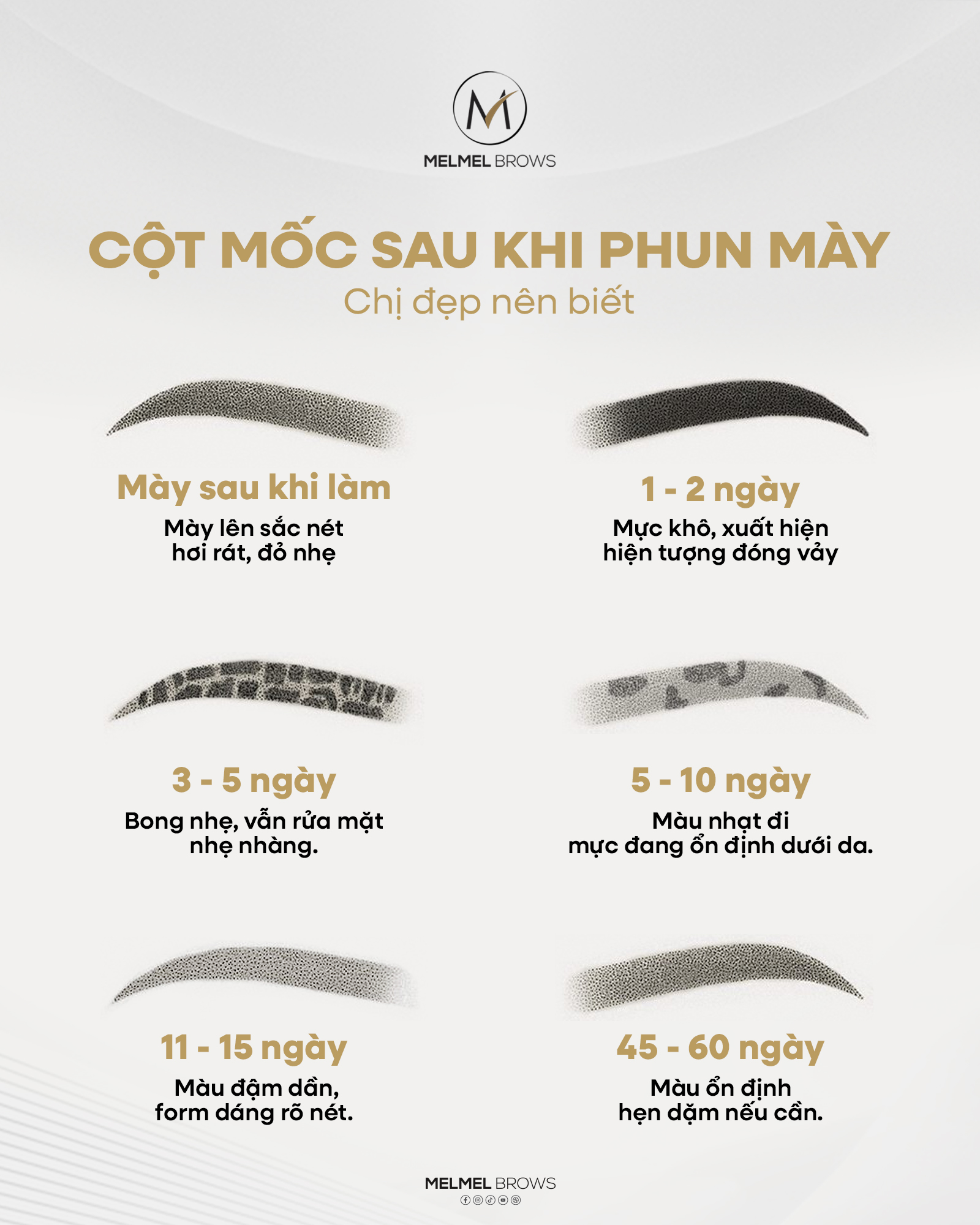 MelMel Brows Facebook ad: CỘT MỐC SAU KHI PHUN MÀY, CHỊ ĐẸP…