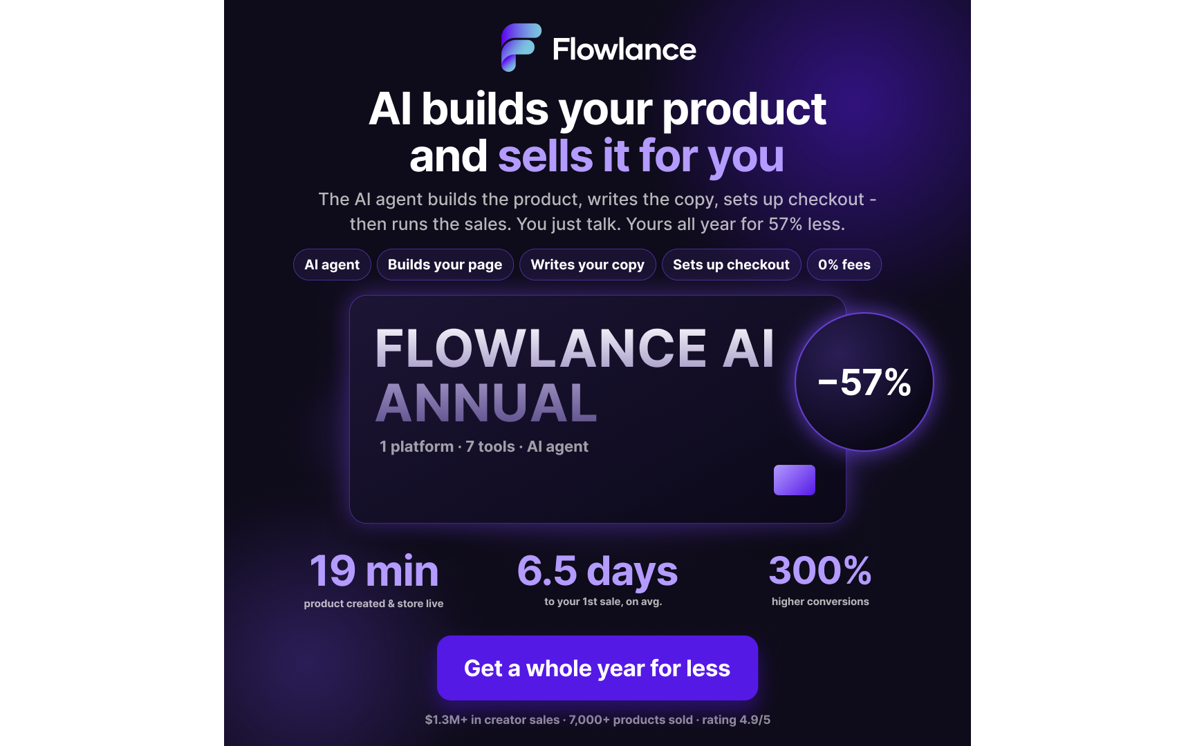 Flowlance Facebook ad
