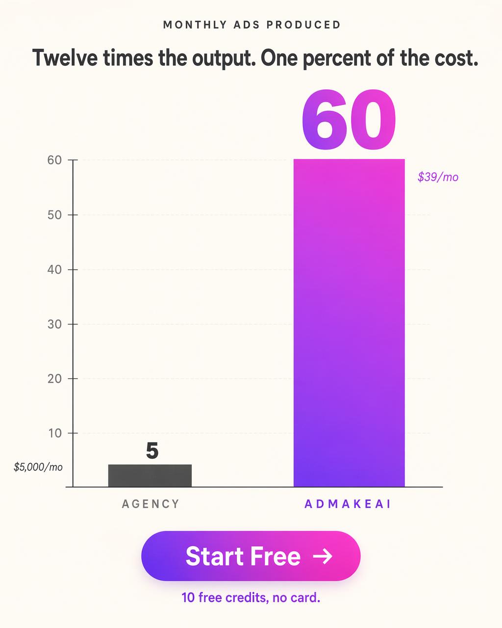 AIEasyPic Facebook ad