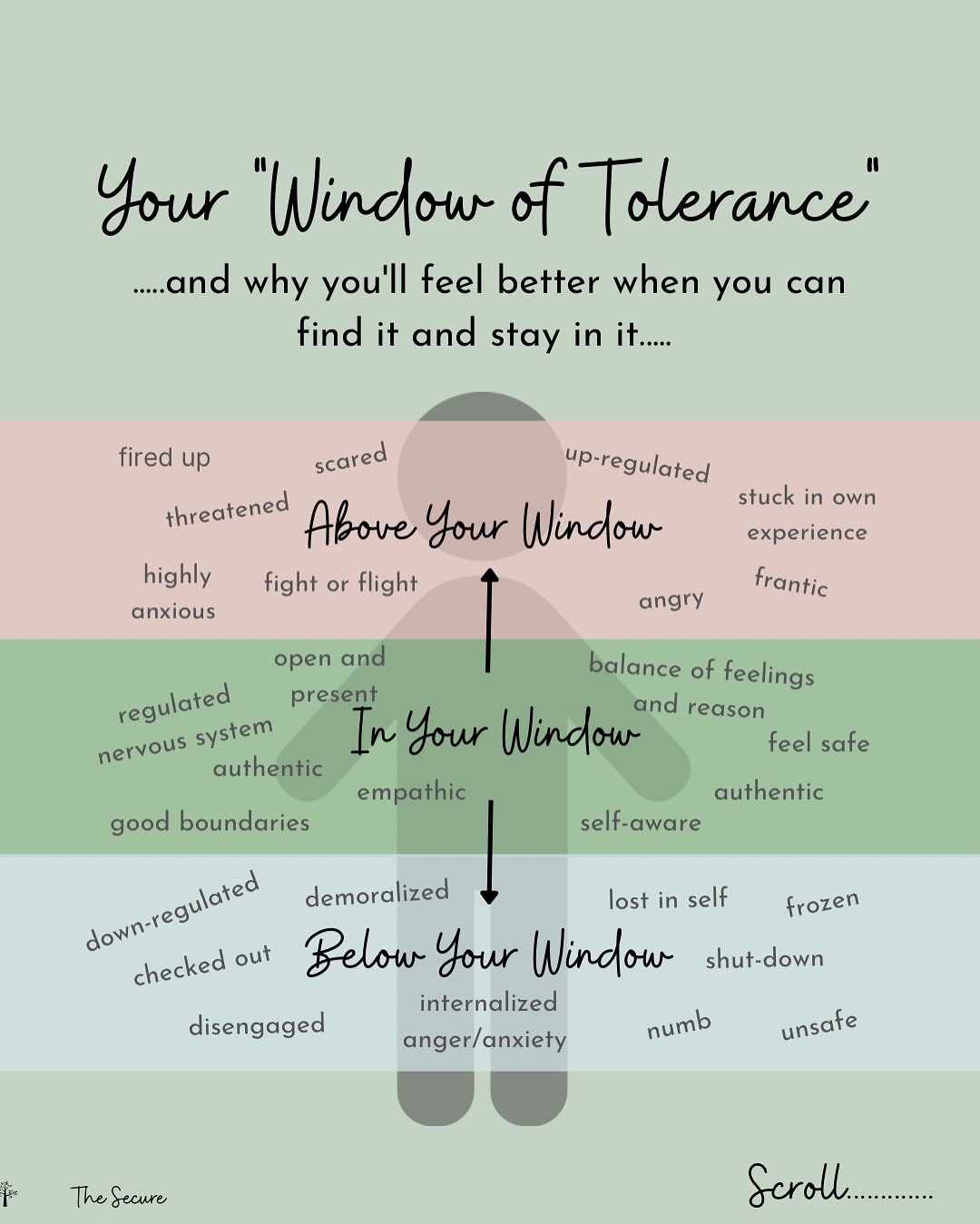 The Secure Relationship Facebook ad: The concept of the Window of Tolerance was…