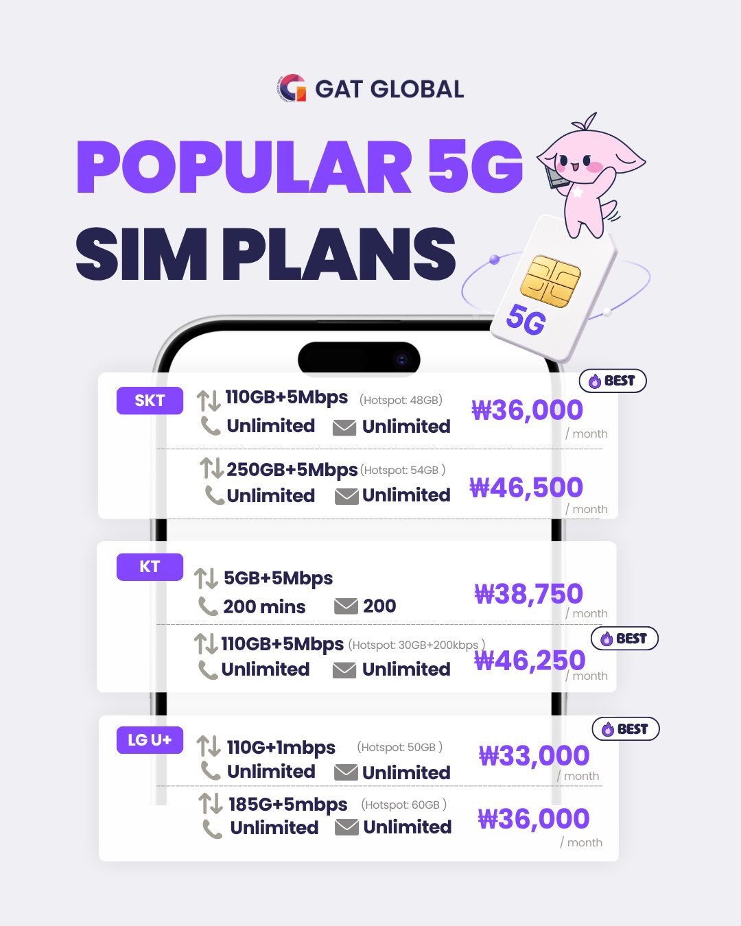 GAT-Global Telecom Services in Korea Facebook ad: Stay connected seamlessly in Korea with GAT-GLOBAL‘s…