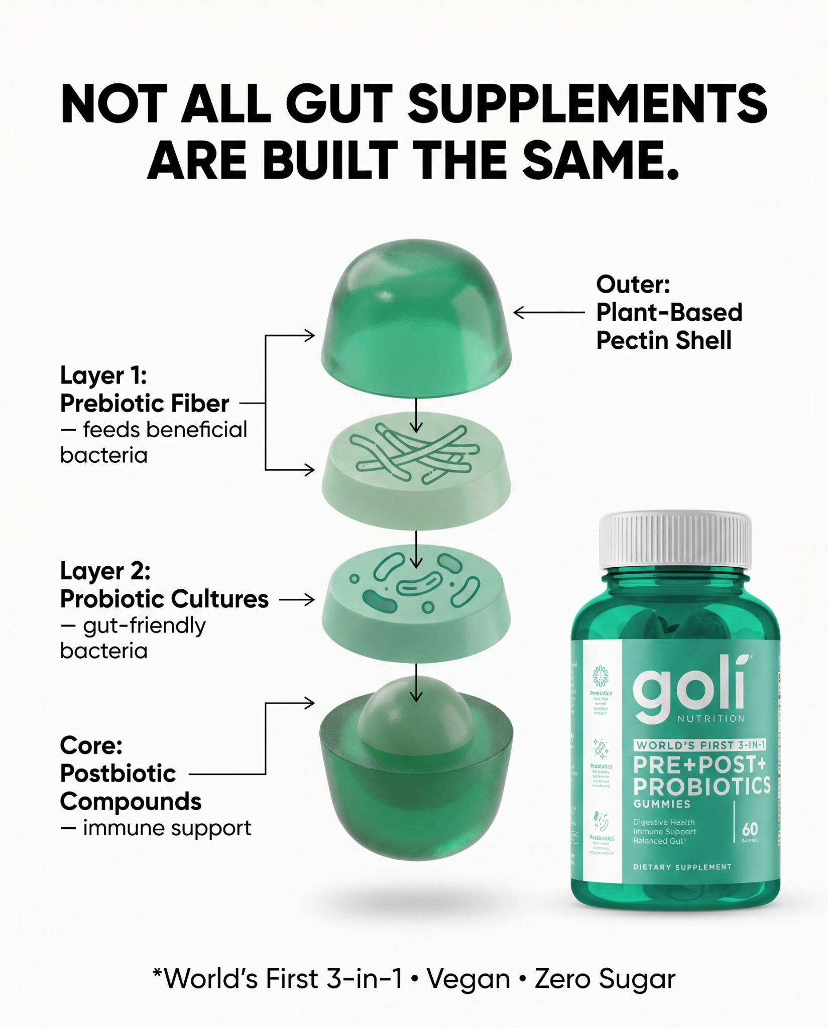 Goli Facebook ad: OVER 60% OFF + 100% FREE Shipping
