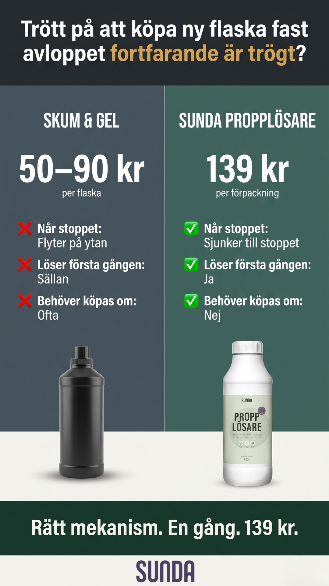 Sunda Facebook ad: Trött på att köpa ny flaska fast avloppet fortfarande är…