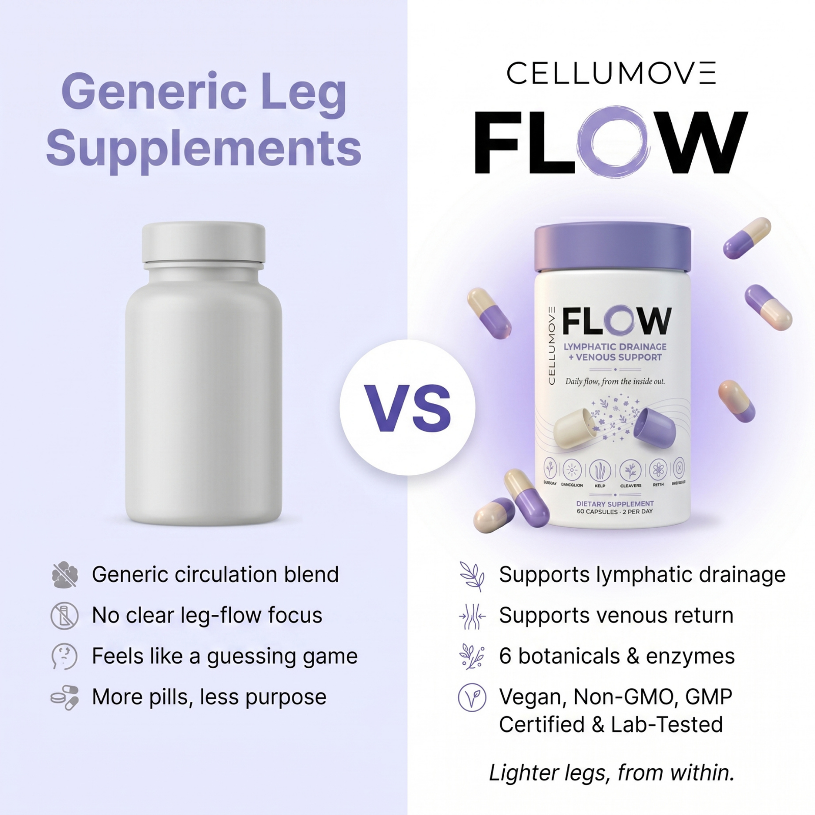 Cellumove Facebook ad: Support Your Legs From the Inside Out!