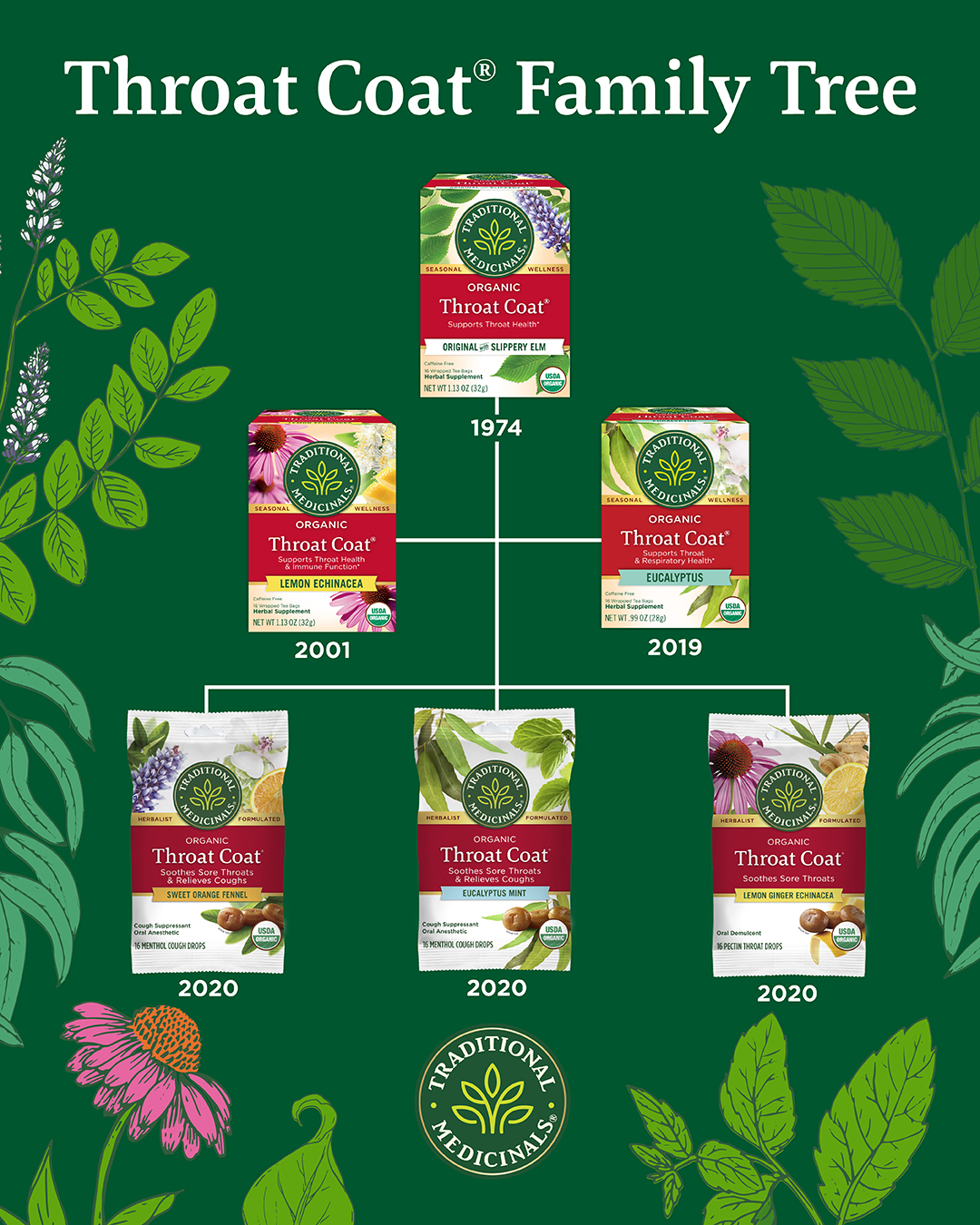 Traditional Medicinals Facebook ad