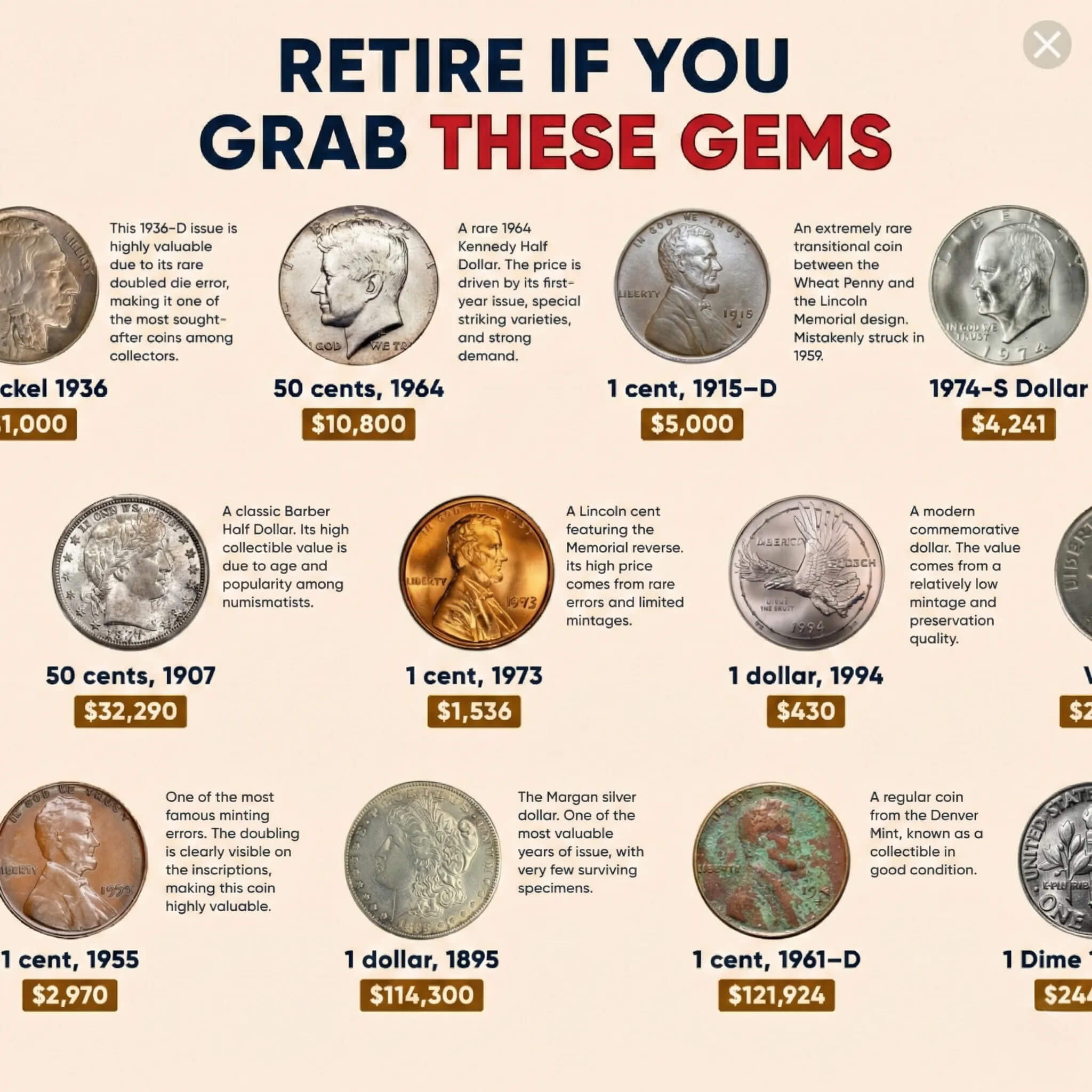 CoinIn: Discover Value of Coins Facebook ad