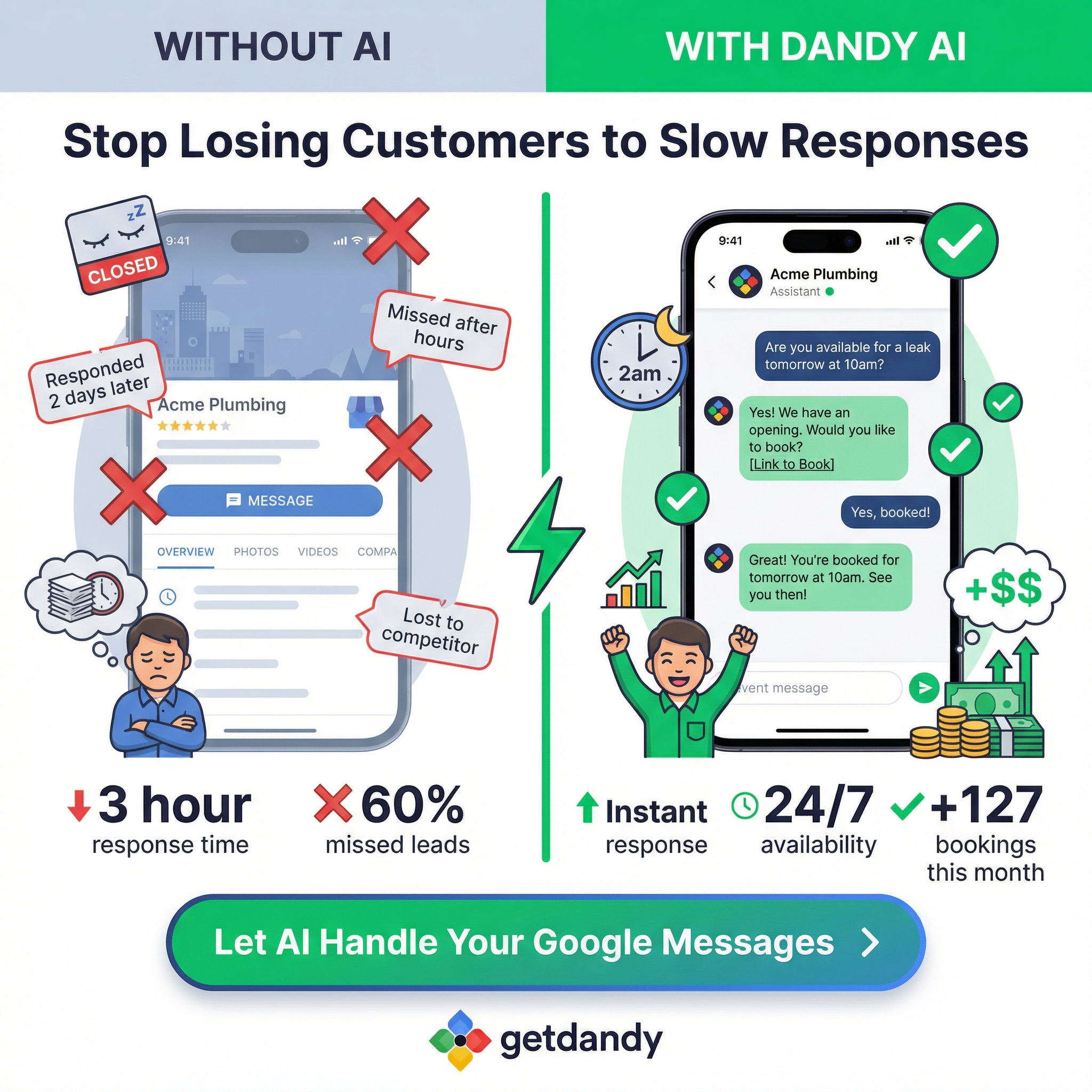 GetDandy Facebook ad