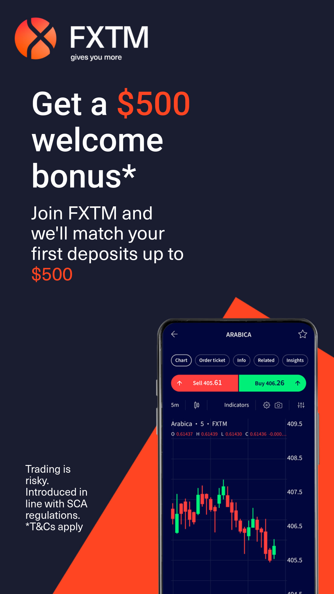 FXTM Facebook ad